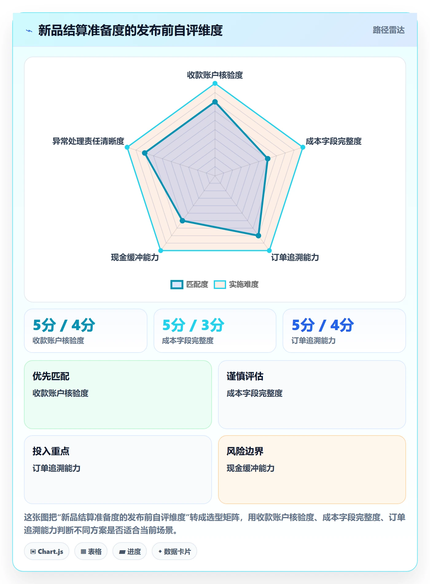 temu实践指南：商品发布的支付结算怎样更有效