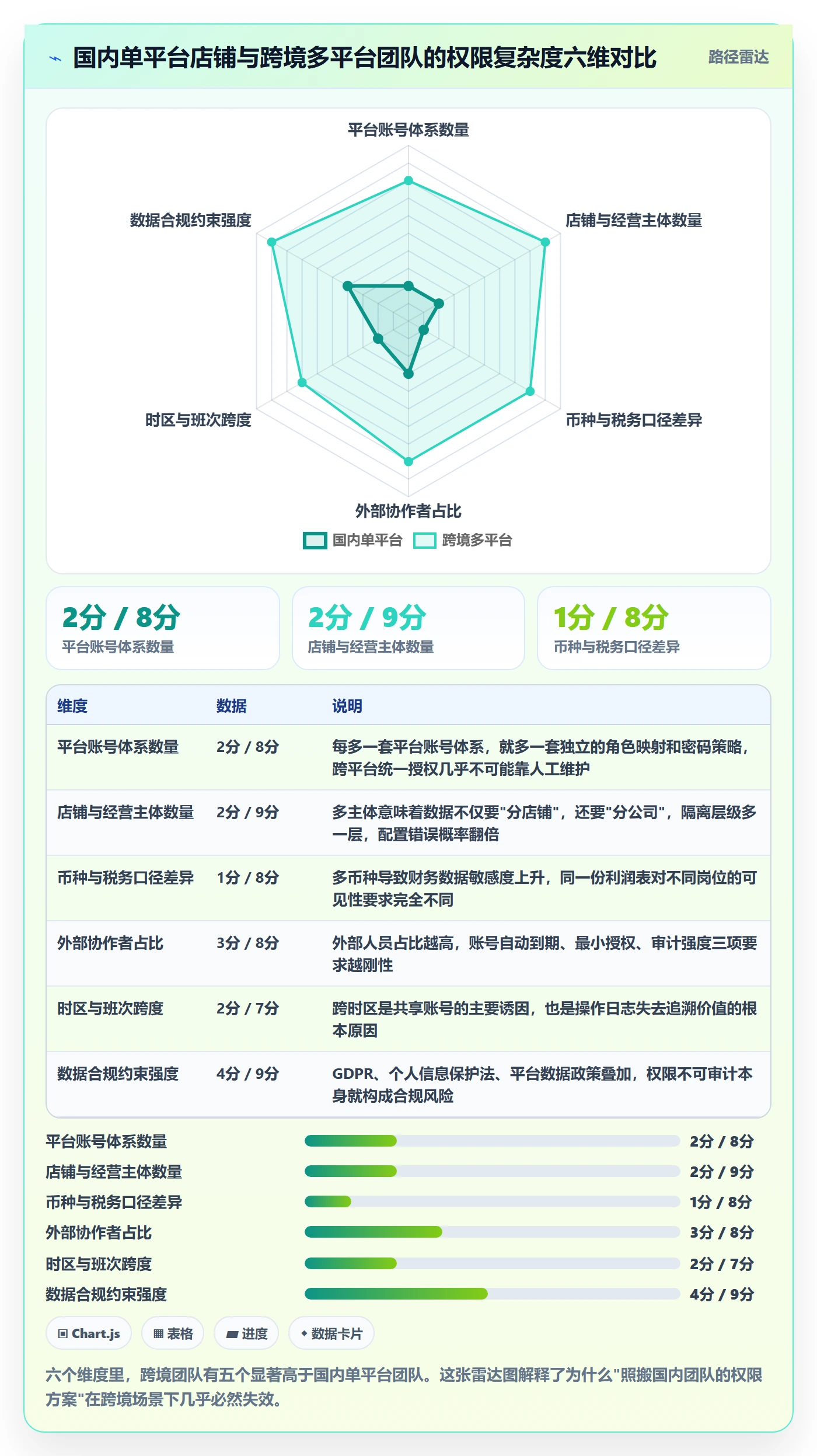 erp跨境电商进阶课：围绕权限管理完善品牌建设