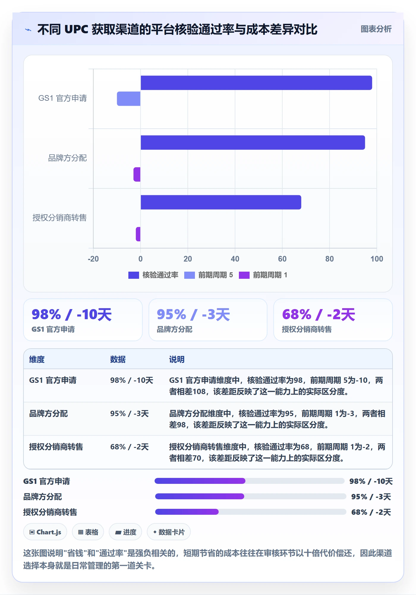 UPC码配置指南：平台审核需要哪些日常管理设置