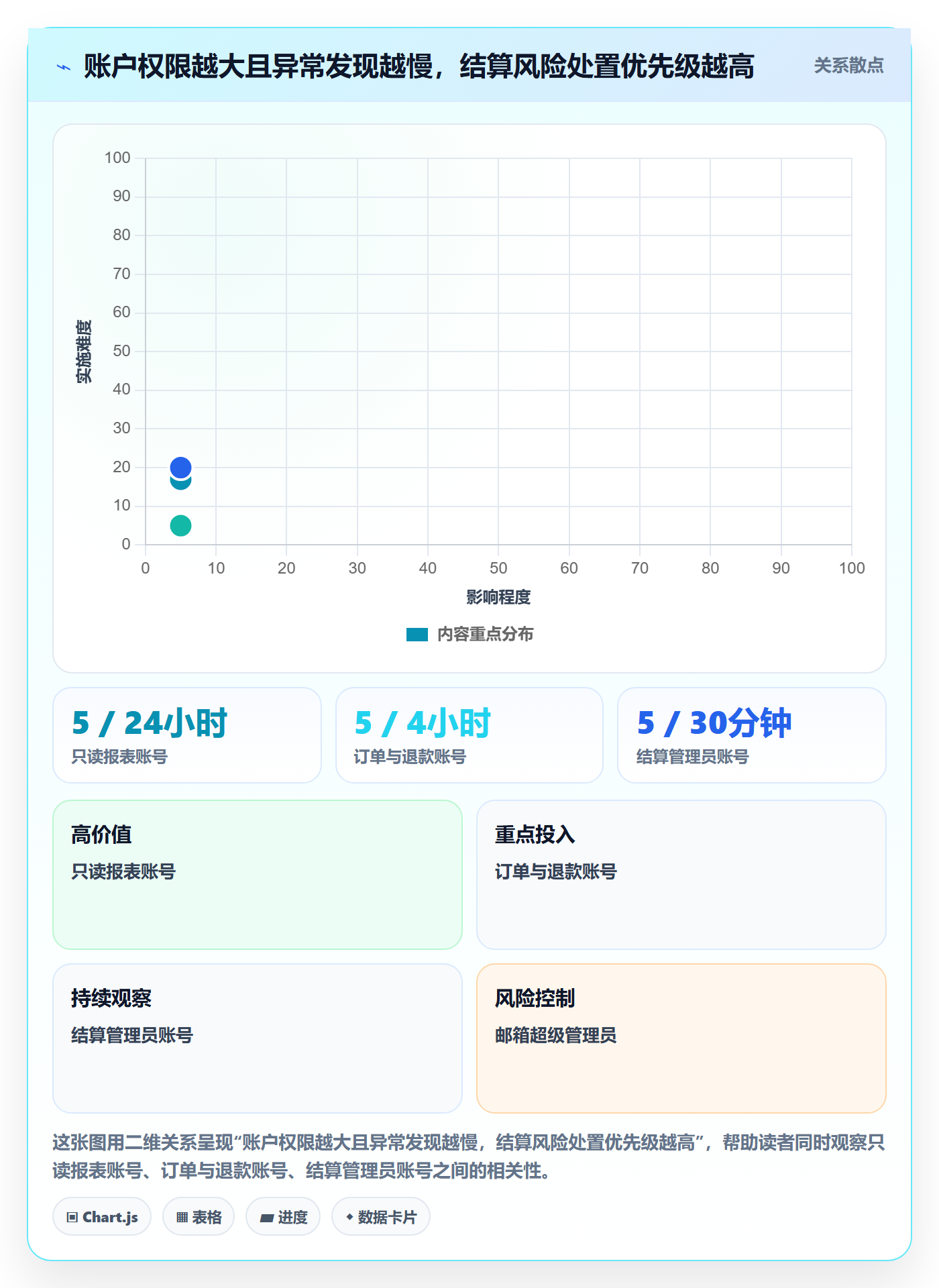跨境电商工作指南：用账号安全解决支付结算问题