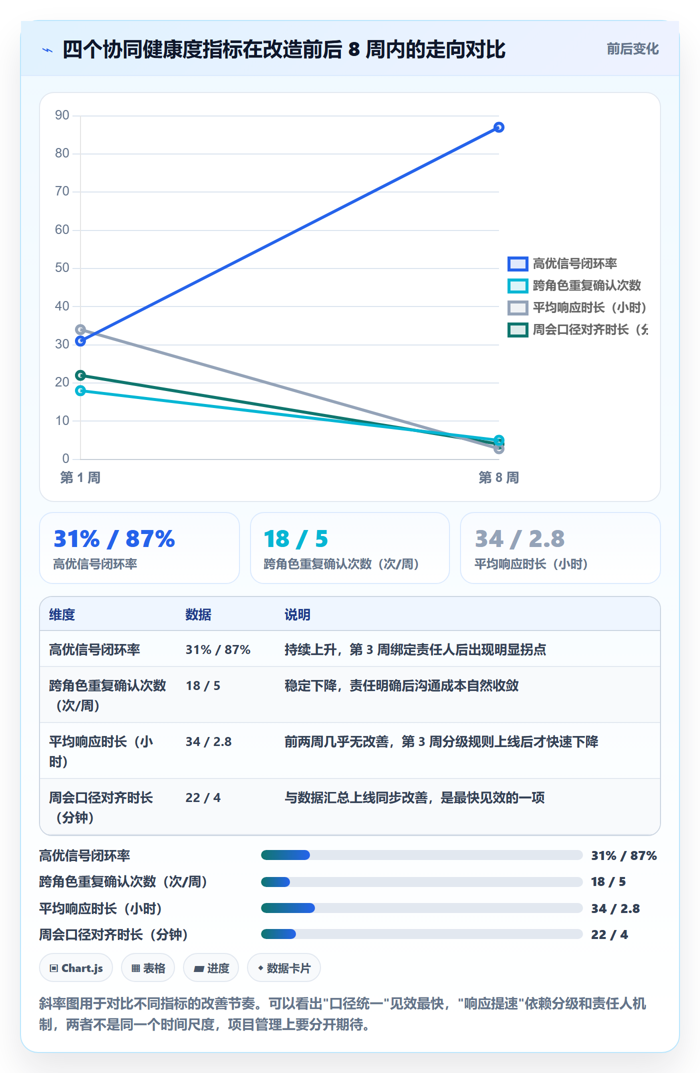 亚马逊软件实用方法：围绕竞品监控建立团队协同