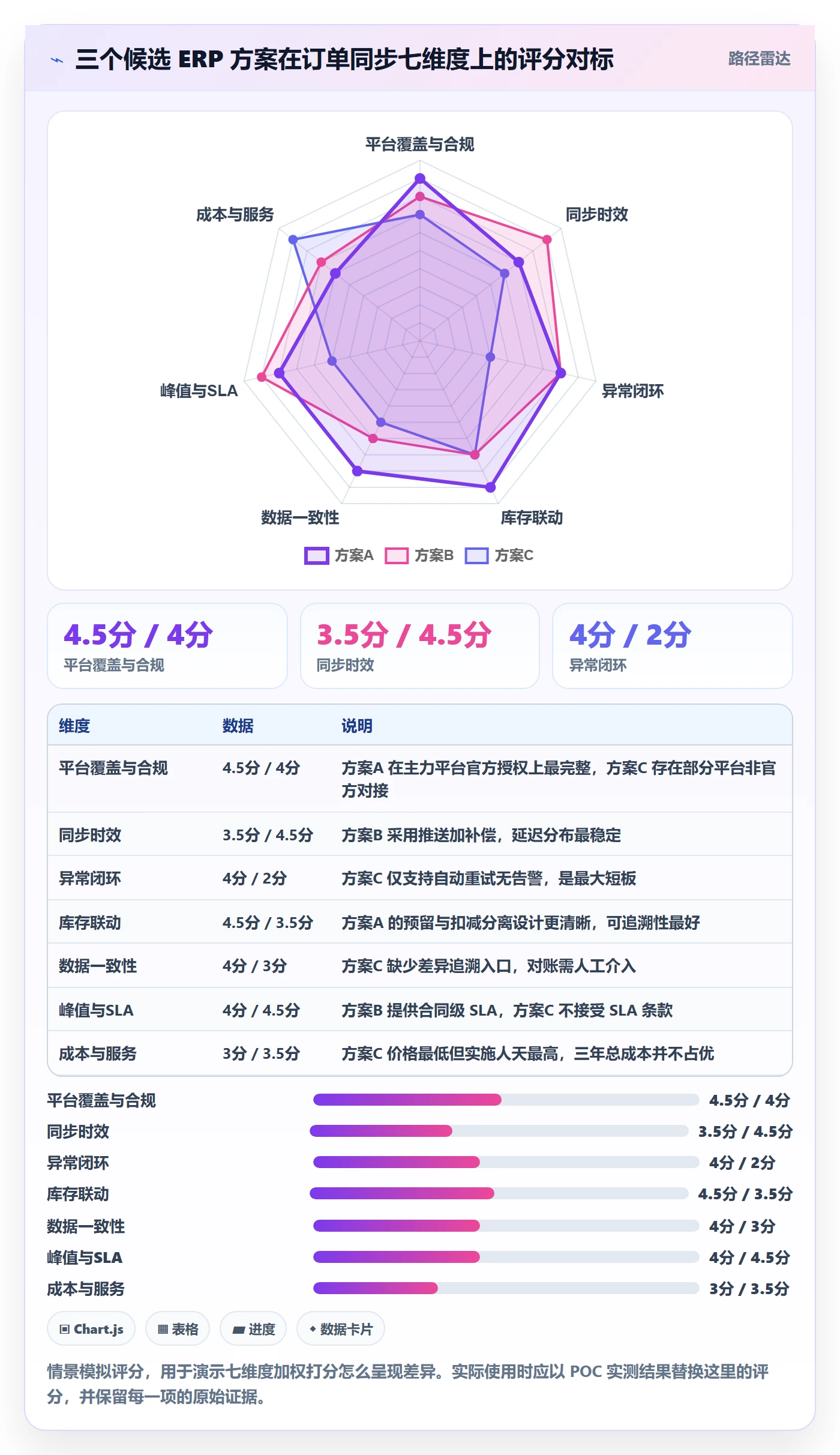 erp跨境电商选择标准：订单同步维度如何评估趋势观察