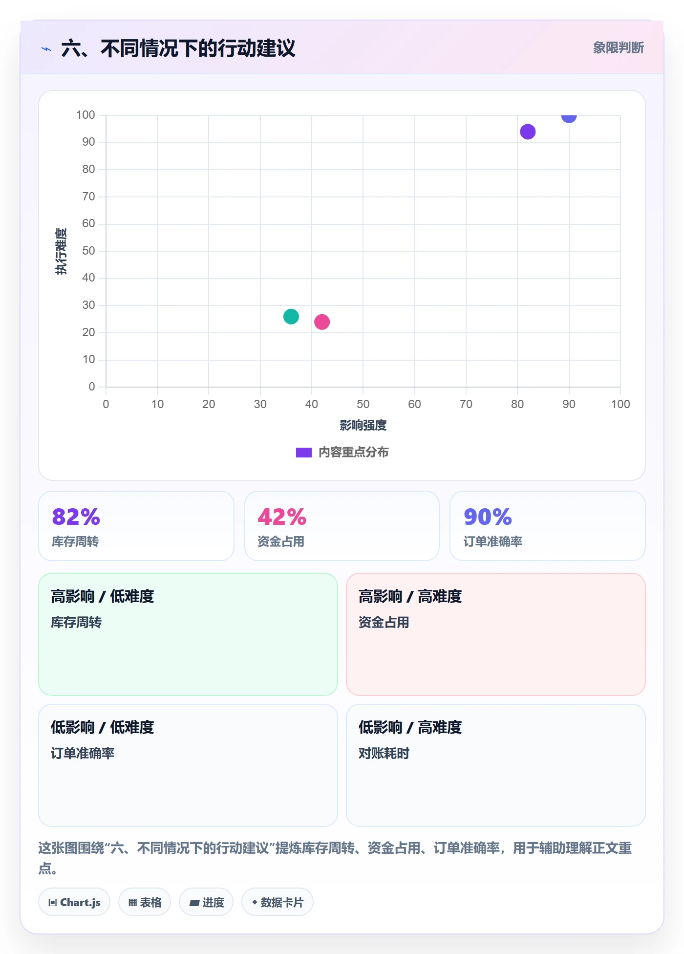 六、不同情况下的行动建议