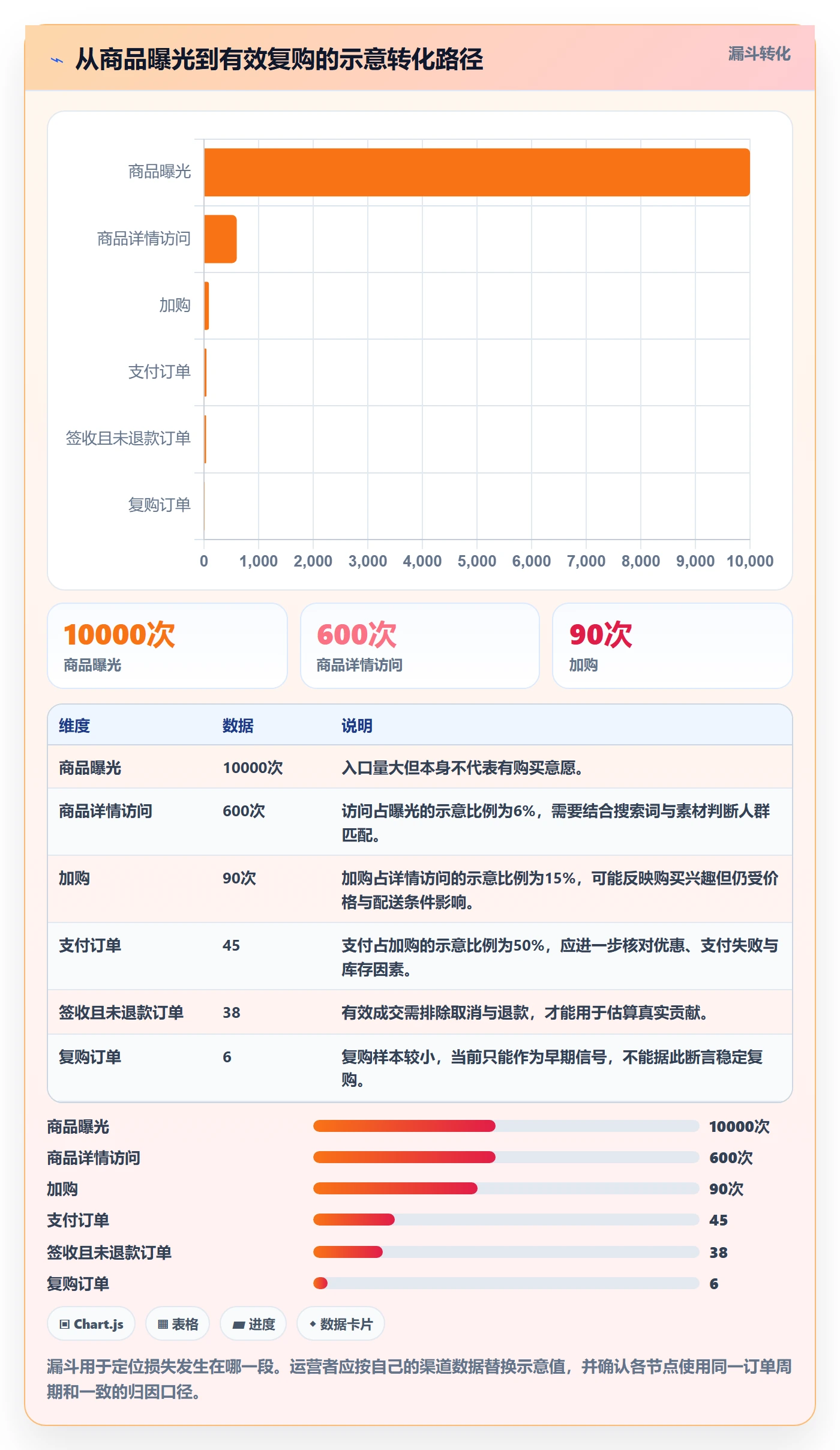 跨境电商怎么选？品牌增长相关的新手避坑判断标准
