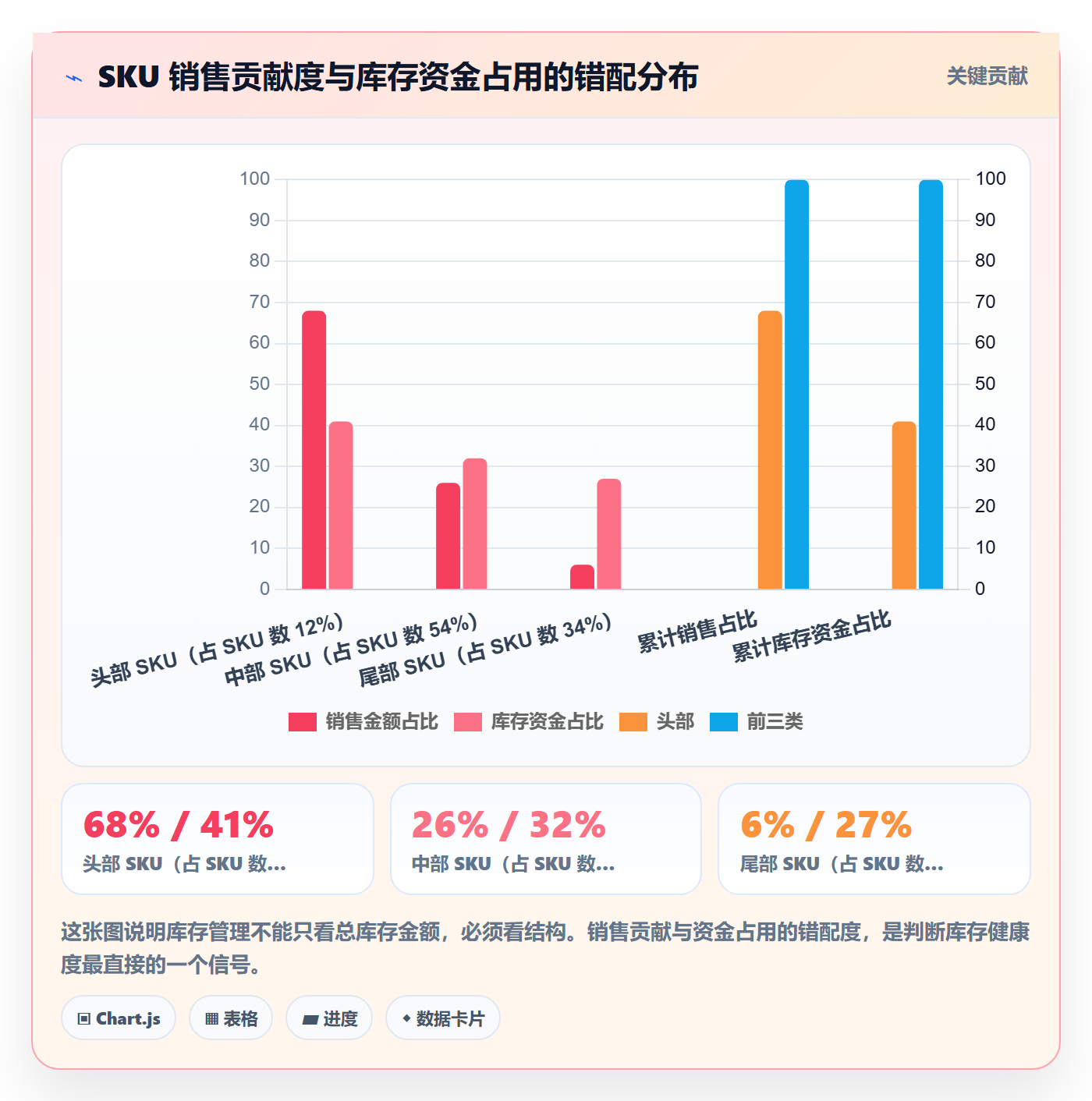 跨境电商一站式服务管理模板：围绕仓储物流开展年度规划