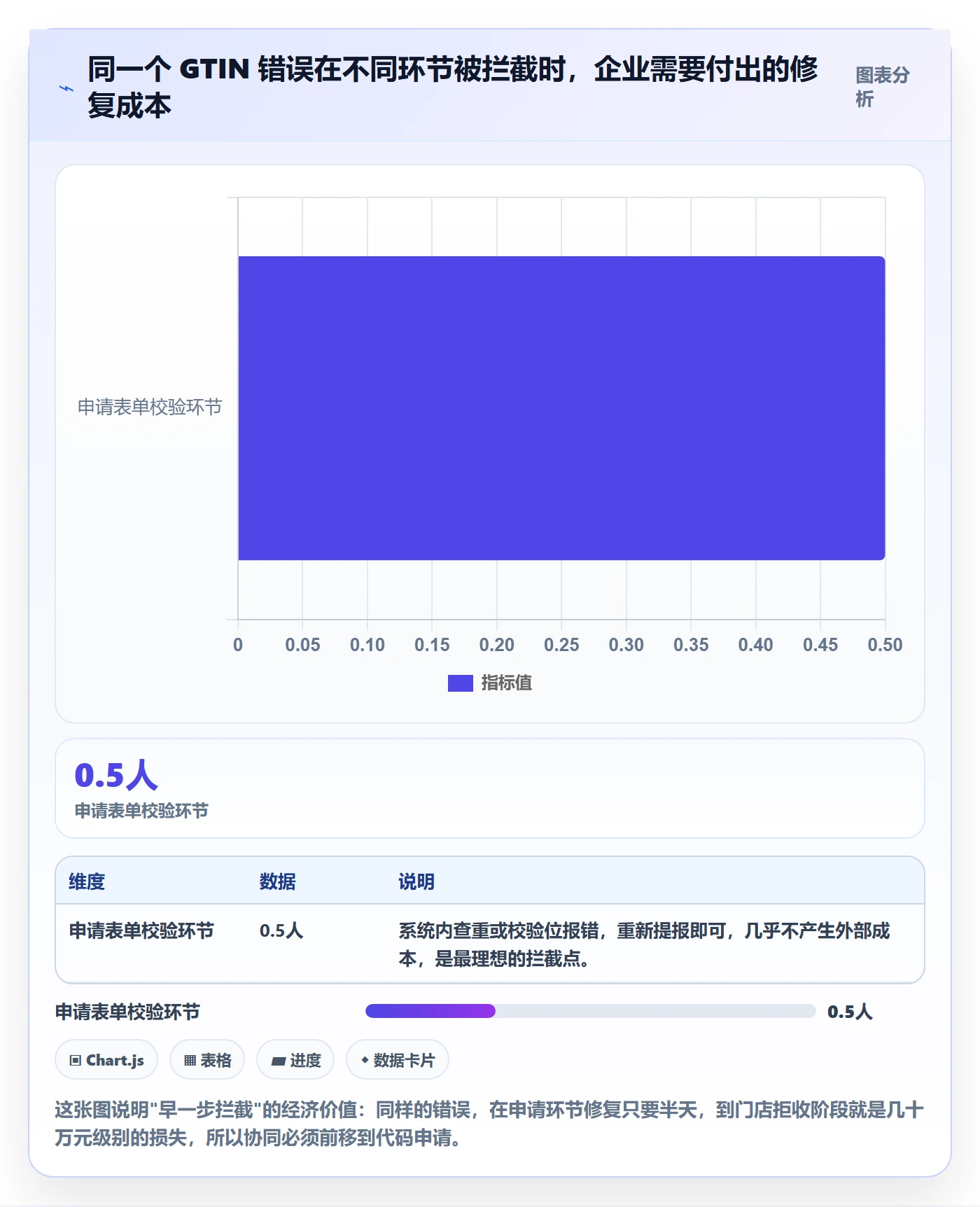 UPC码执行标准：代码申请环节如何体现供应链协同