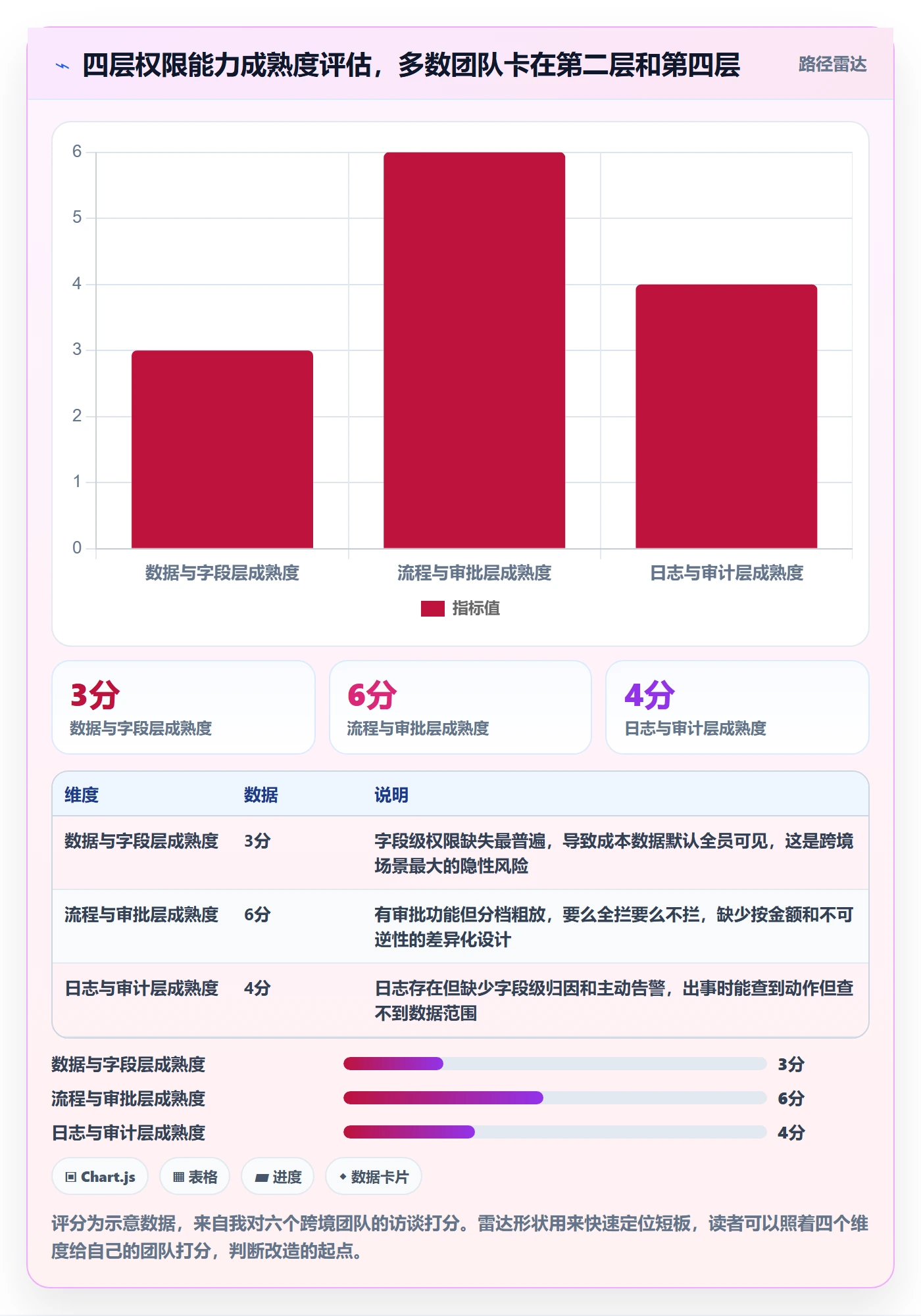 erp跨境电商实战复盘：从权限管理验证案例拆解效果
