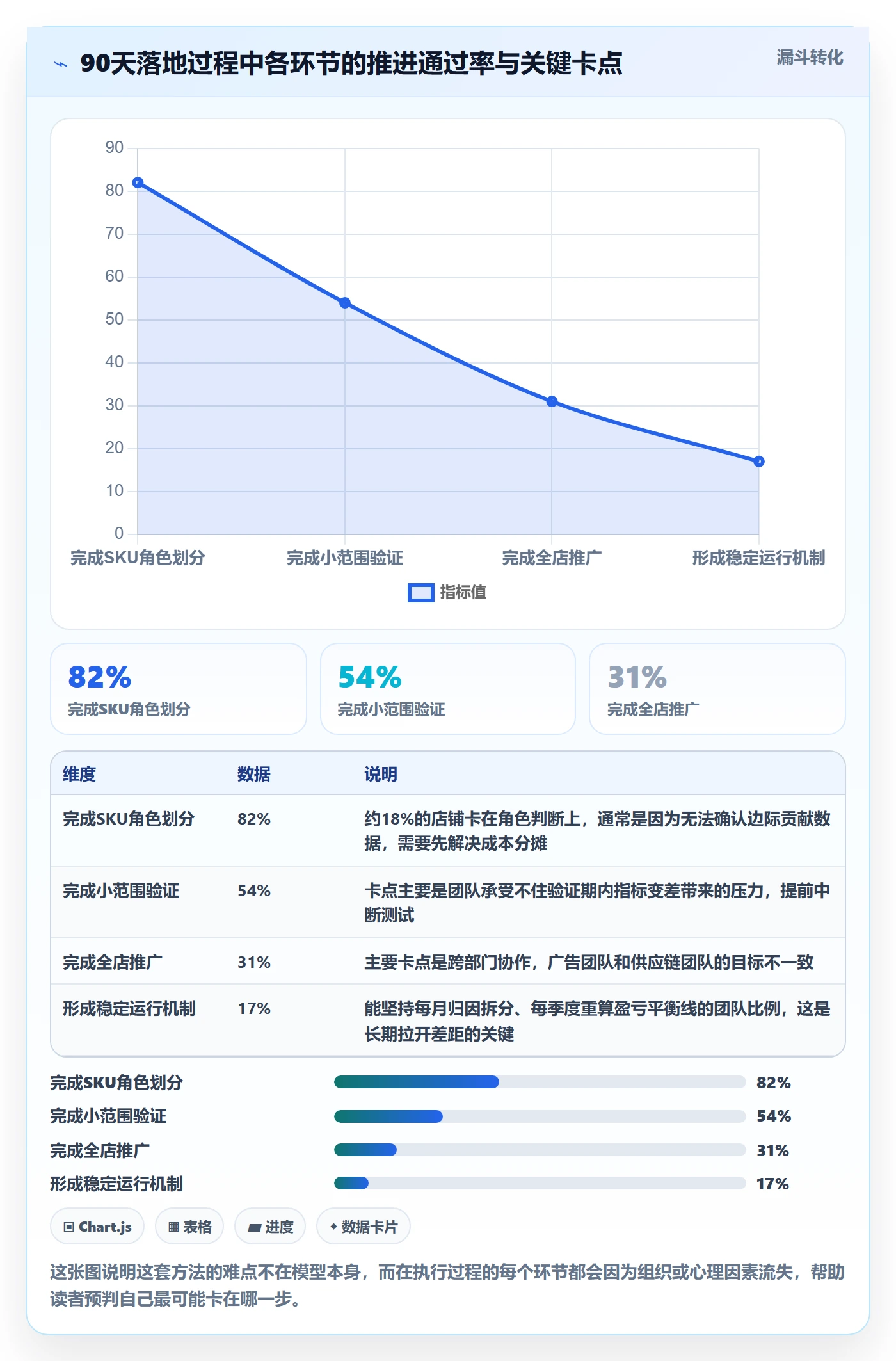 跨境电商运营管理要点：广告投放的进阶玩法如何设计