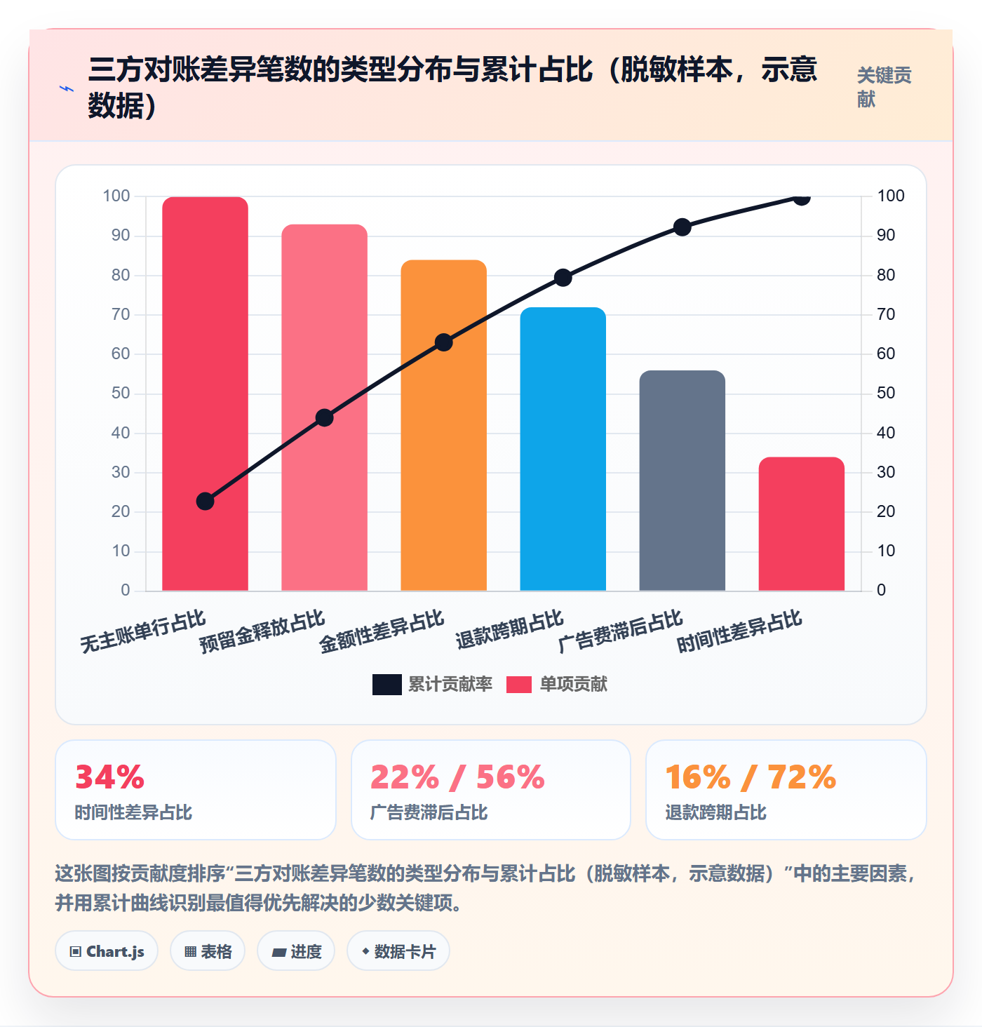 erp跨境电商方案设计：财务核算场景的落地案例怎么做