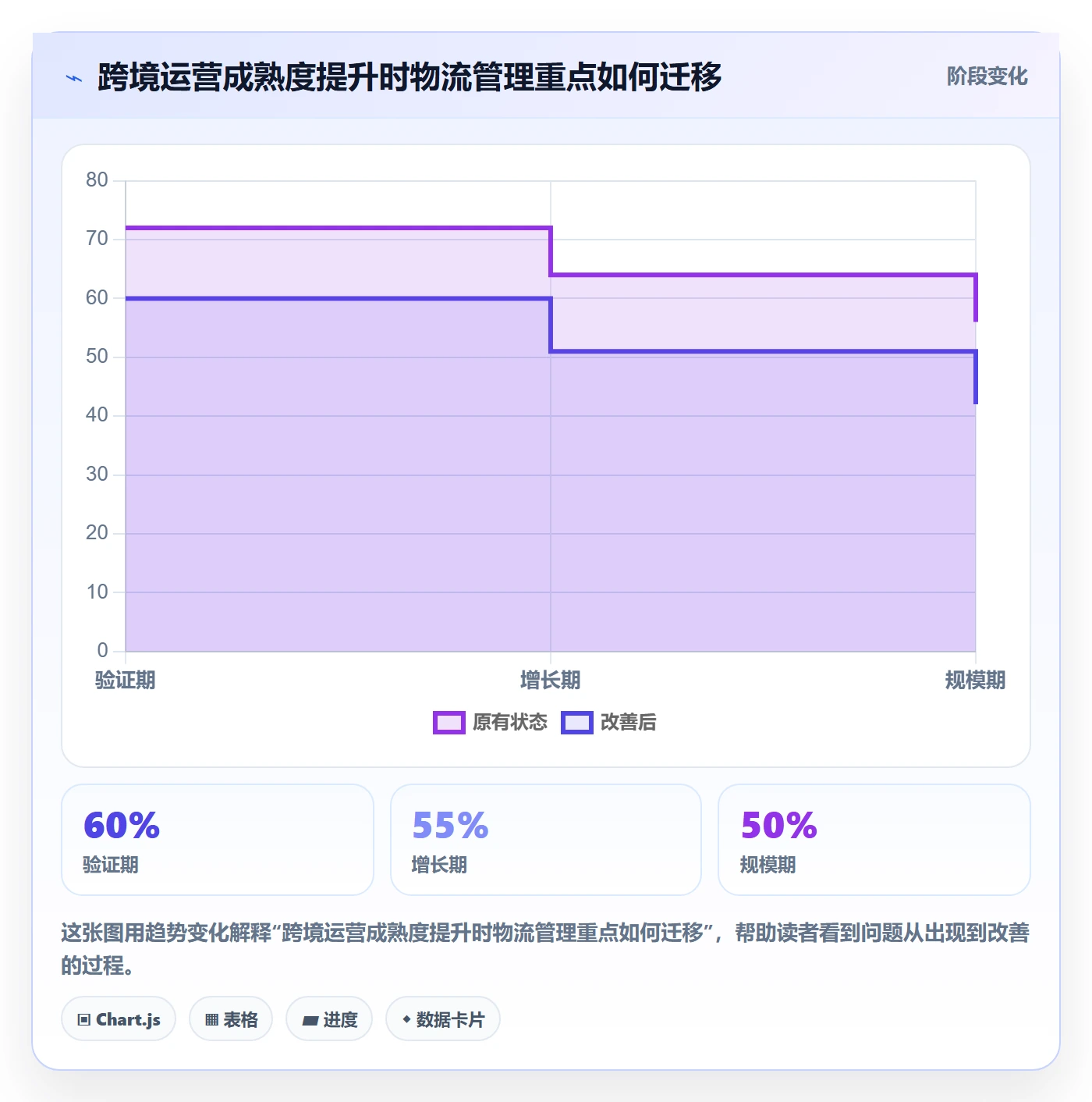 跨境电商运营框架：把跨境物流纳入入门指南