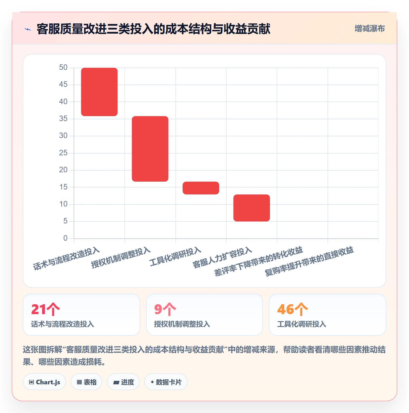 跨境电商运营检查方法：通过市场调研评估客户服务质量