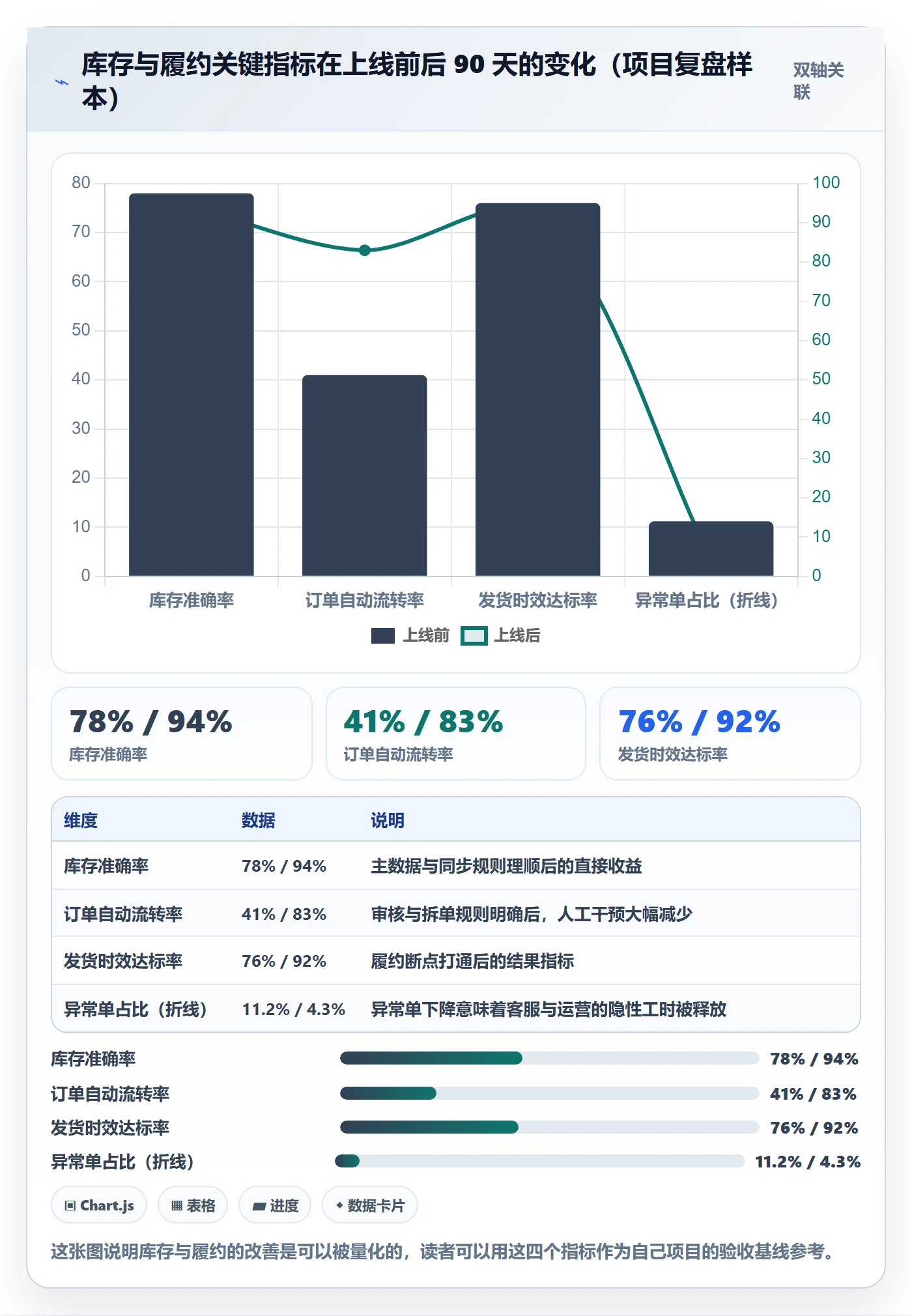 erp跨境电商场景解析：系统实施中的常见误区怎么处理