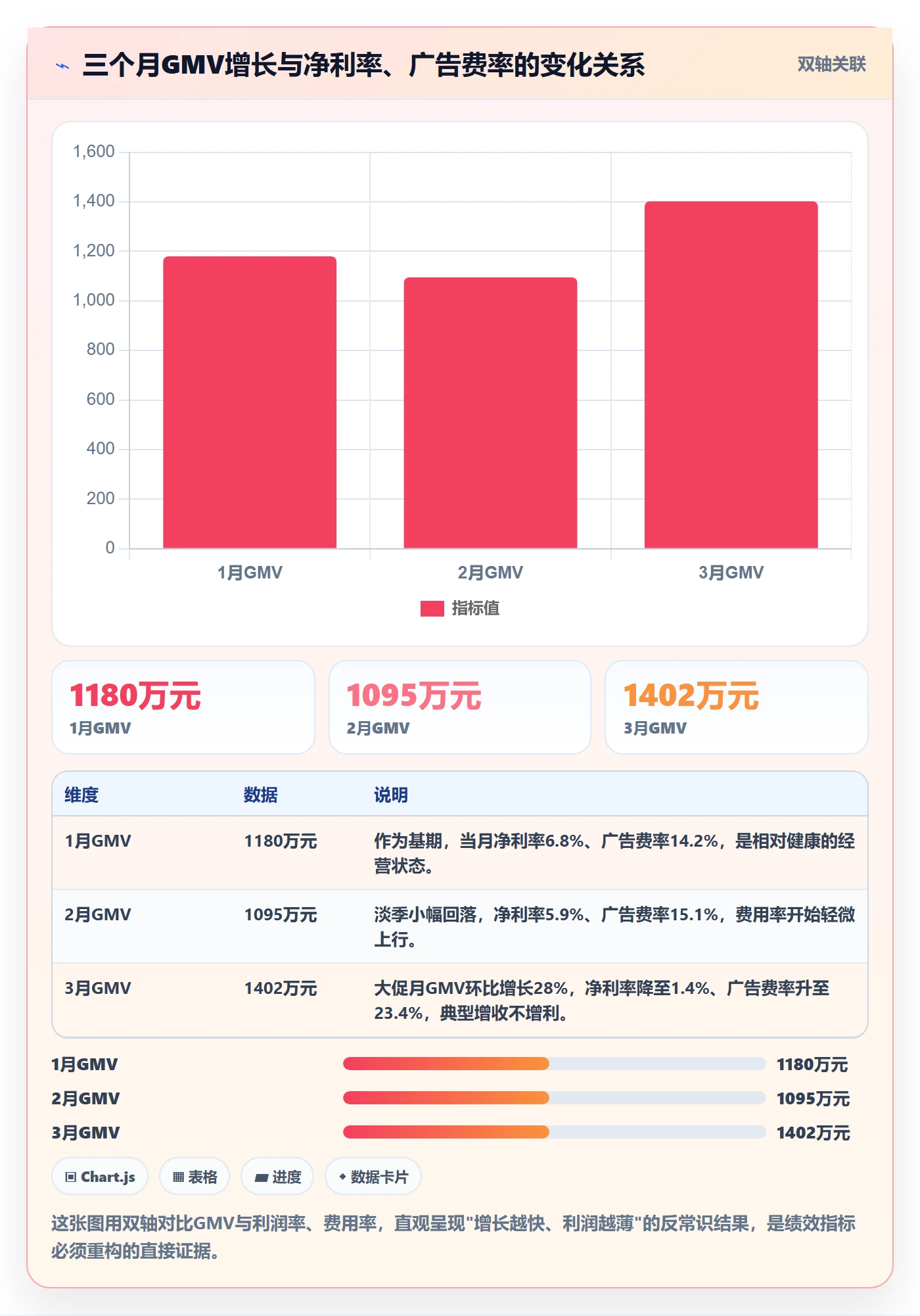 erp跨境电商实战复盘：从财务核算验证绩效考核效果