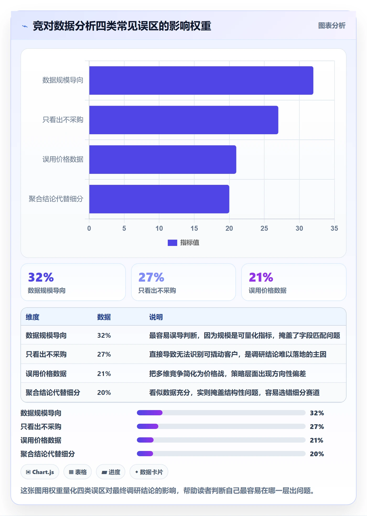外贸数据分析平台数据方法：用竞争对手支撑市场调研判断