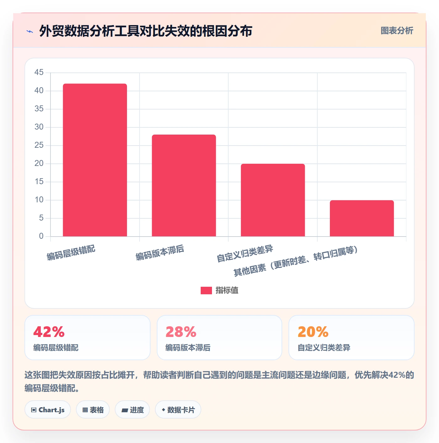 外贸数据分析平台实施路径：商品编码如何完成工具对比