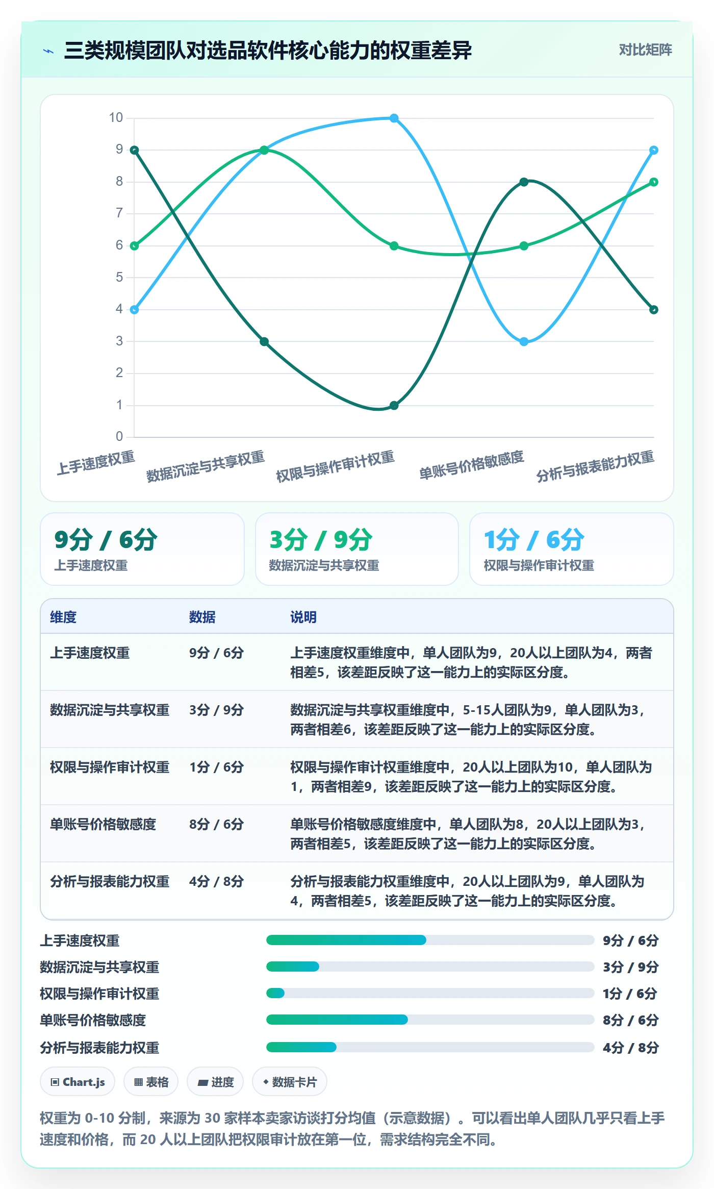 亚马逊软件怎么选？选品工具相关的日常管理判断标准