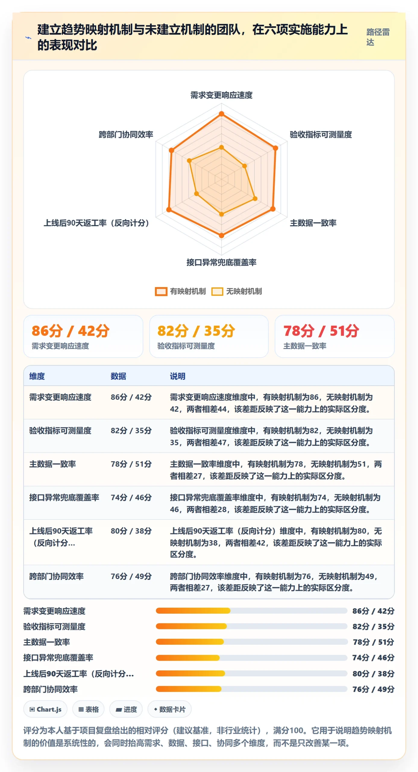 erp跨境电商工作指南:用趋势观察解决系统实施问题