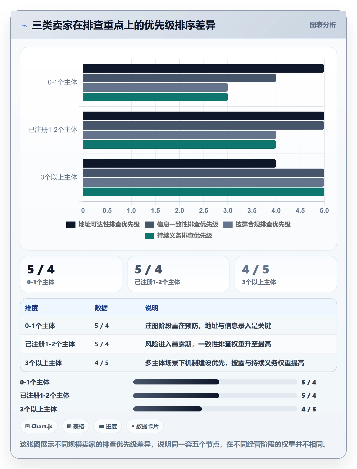 跨境电商一站式服务怎么优化？先从公司注册的风险排查入手