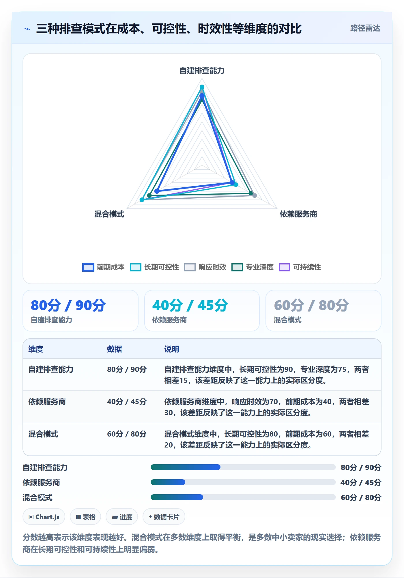 跨境电商一站式服务操作手册：平台入驻对应的风险排查步骤