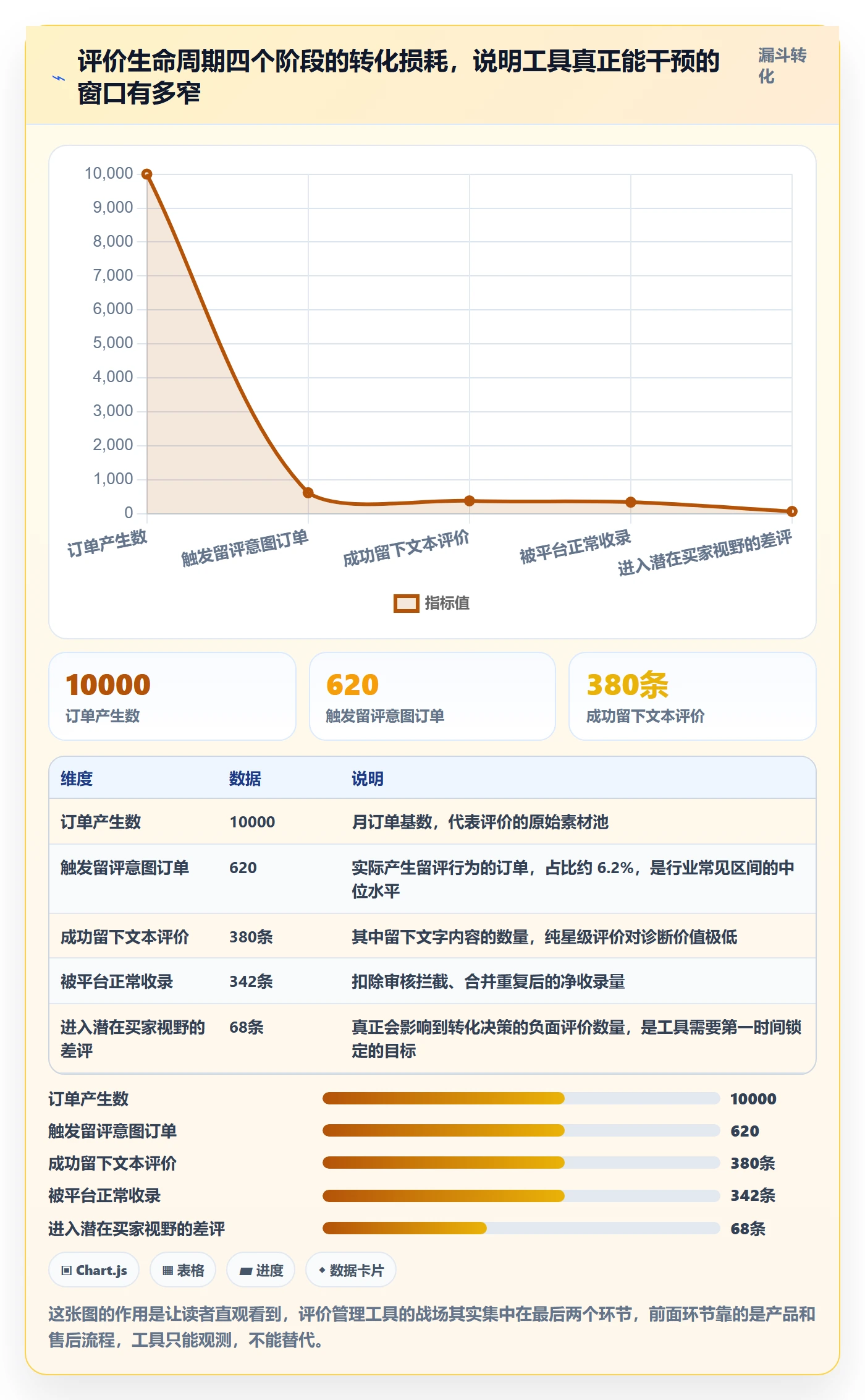 亚马逊软件操作手册：评价管理对应的工具对比步骤