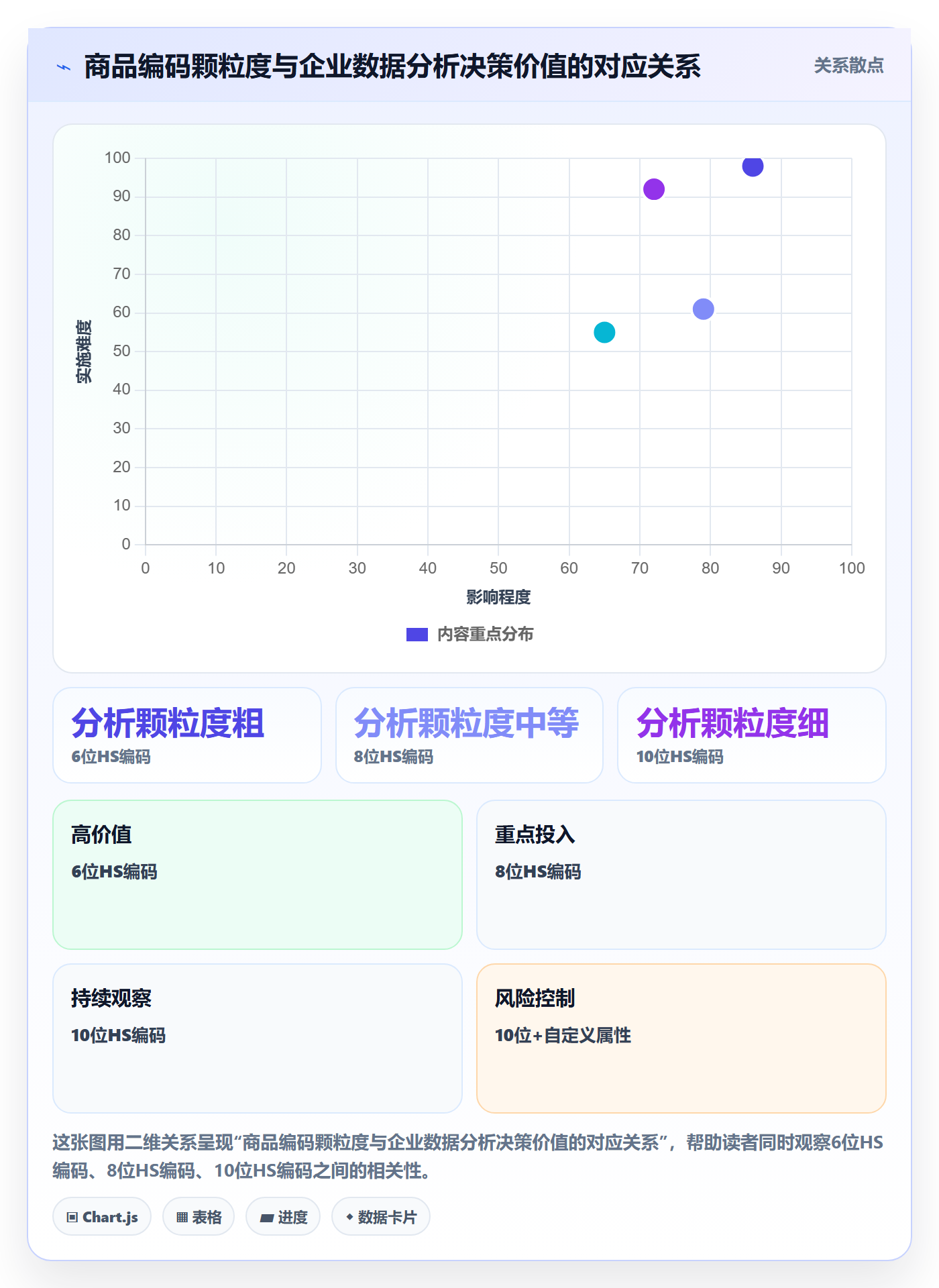 外贸数据分析平台业务拆解：商品编码为什么影响工具对比