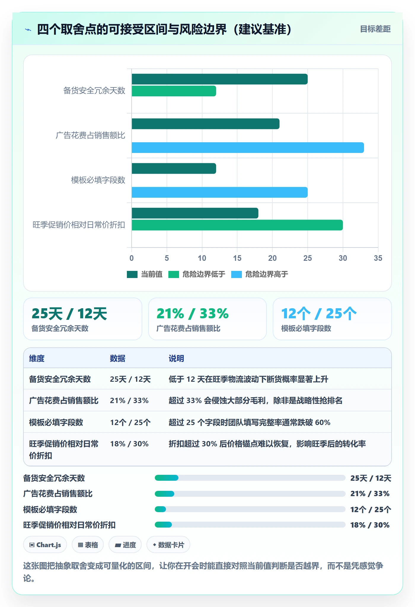 亚马逊软件管理模板：围绕数据报表开展旺季准备