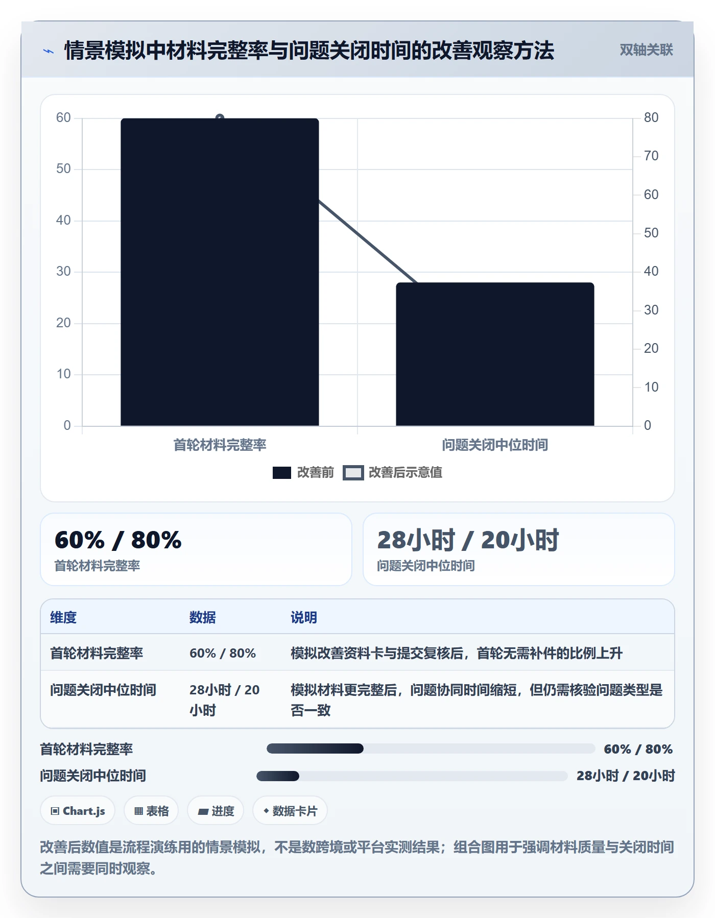 temu怎么选？全托管模式相关的客户服务判断标准