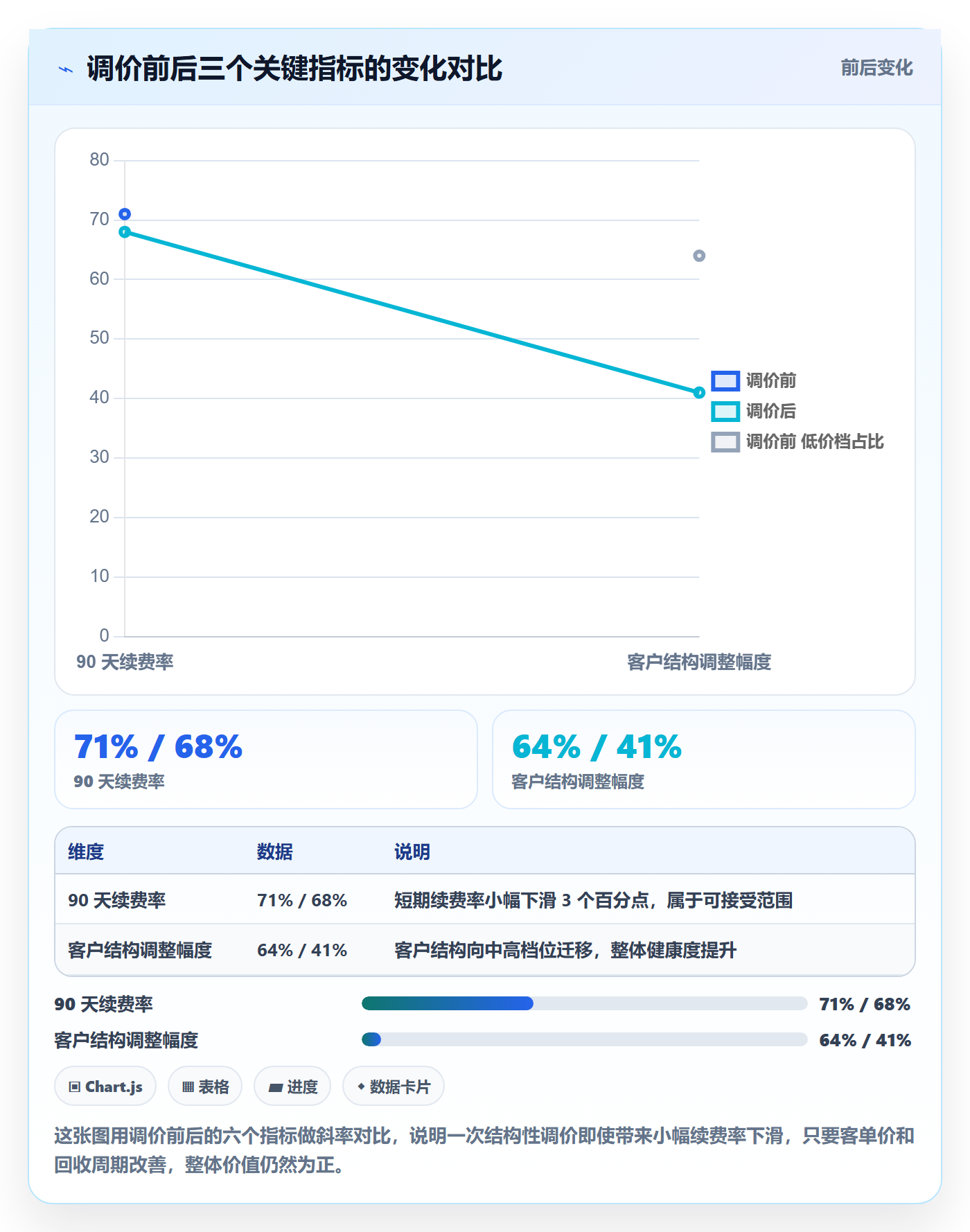 亚马逊软件方案设计:评价管理场景的定价策略怎么做