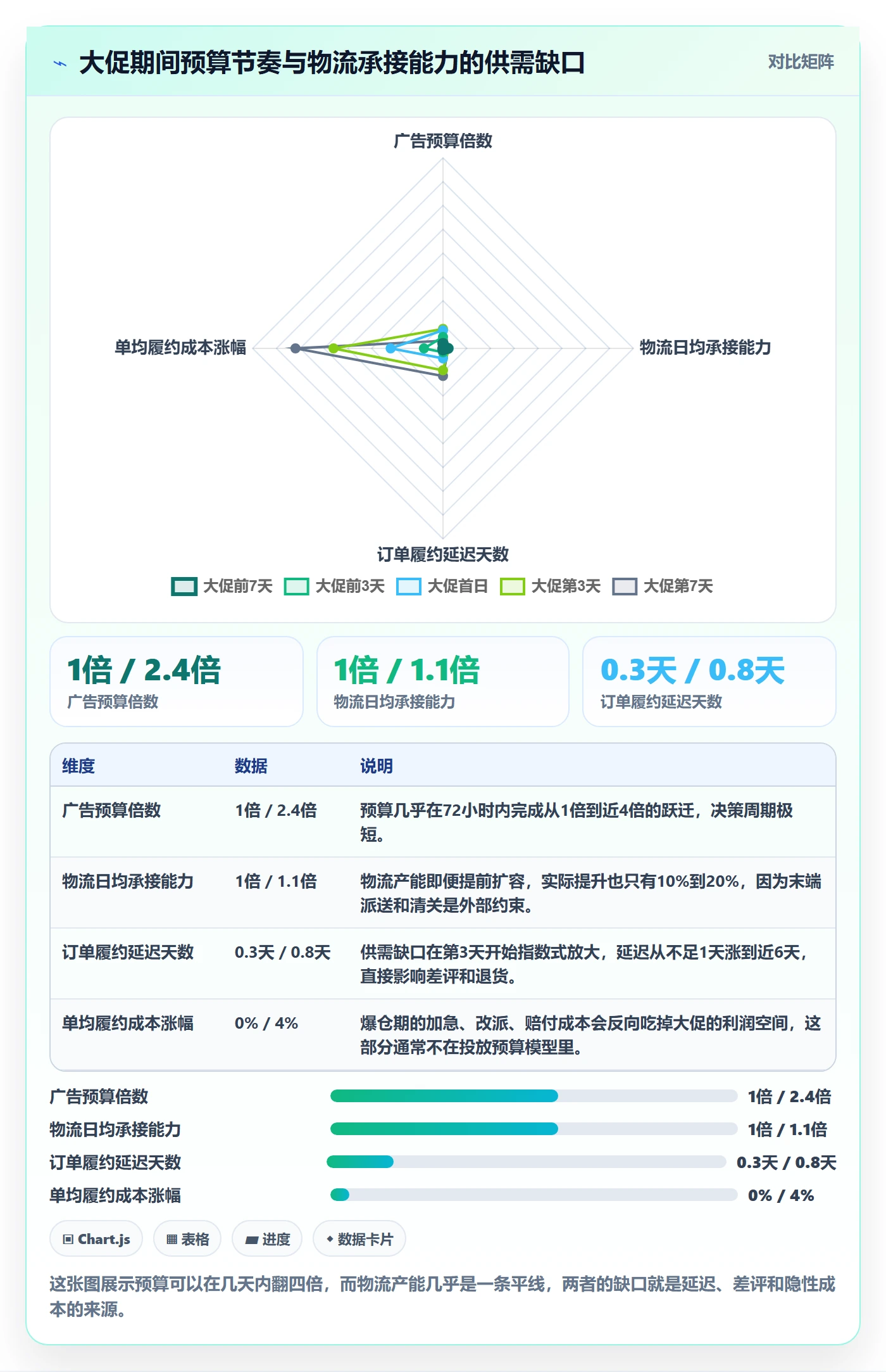 跨境电商运营避坑指南：广告投放环节的跨境物流要注意什么