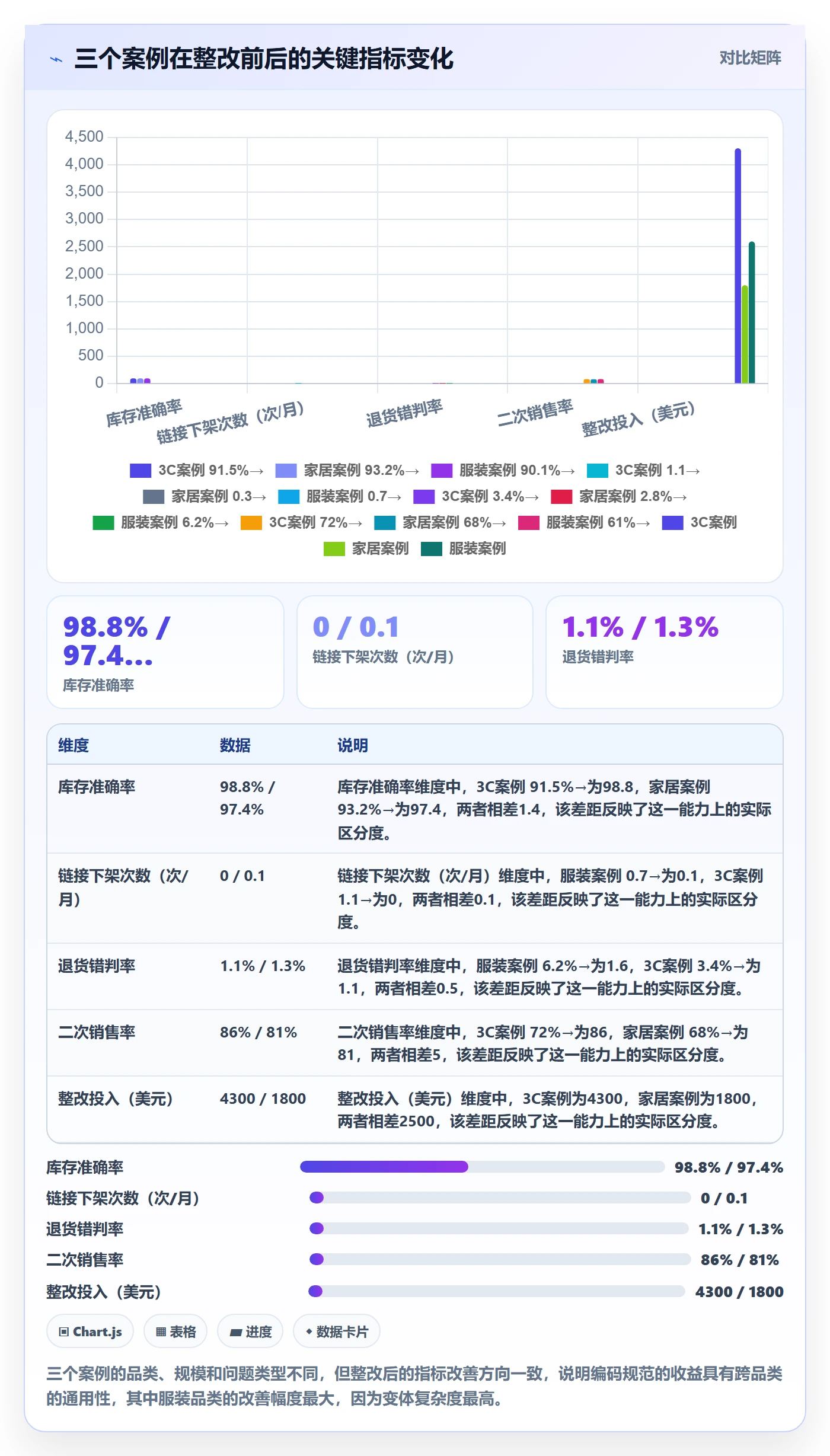 UPC码进阶课：围绕编码规范完善跨境物流