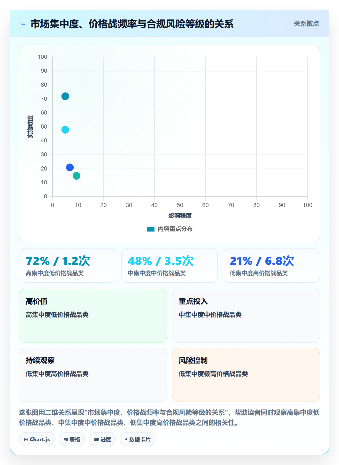 商品分析检查方法：通过竞争强度评估合规管理质量