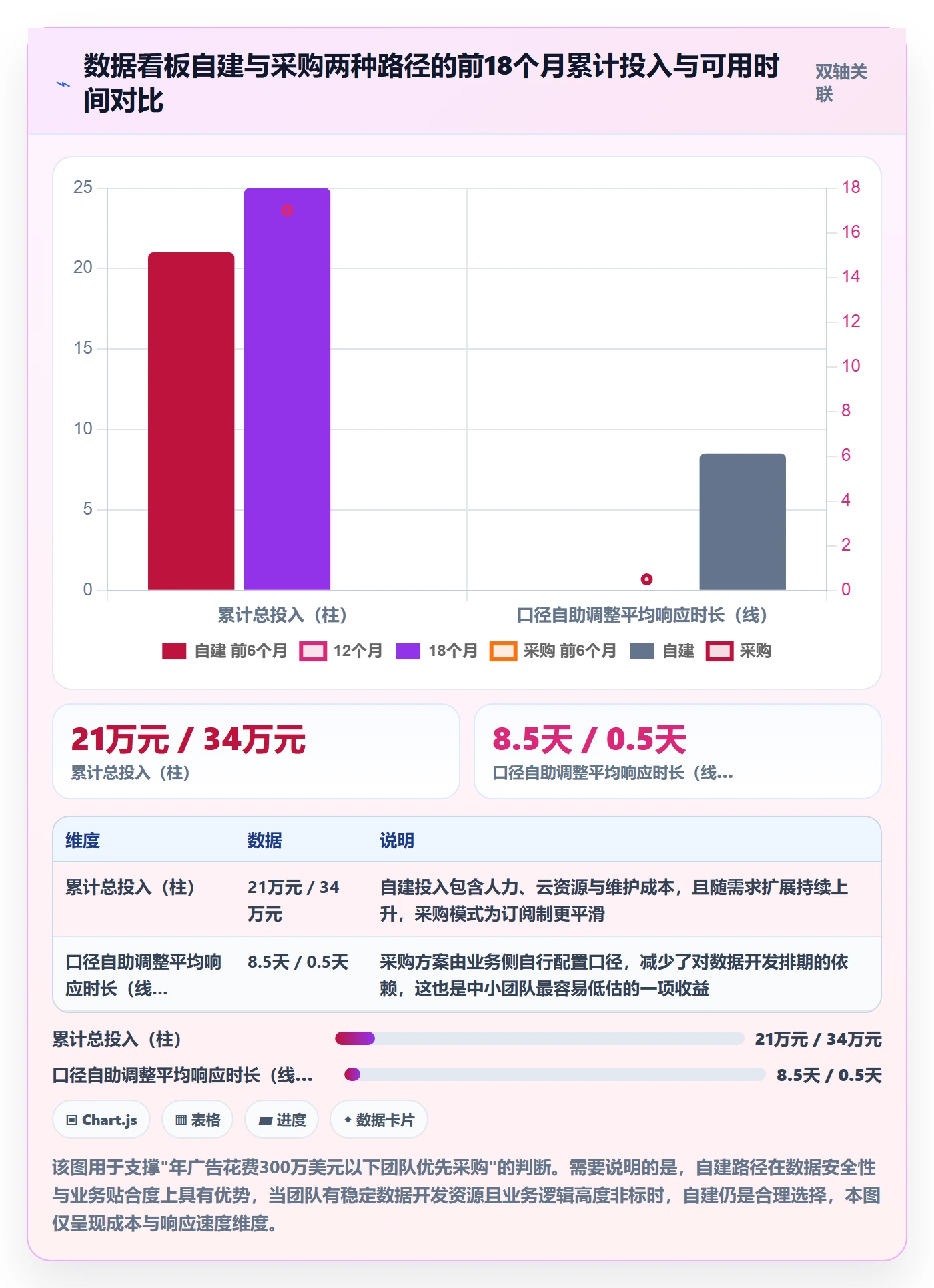 跨境电商运营执行标准：流量获取环节如何体现标准化管理