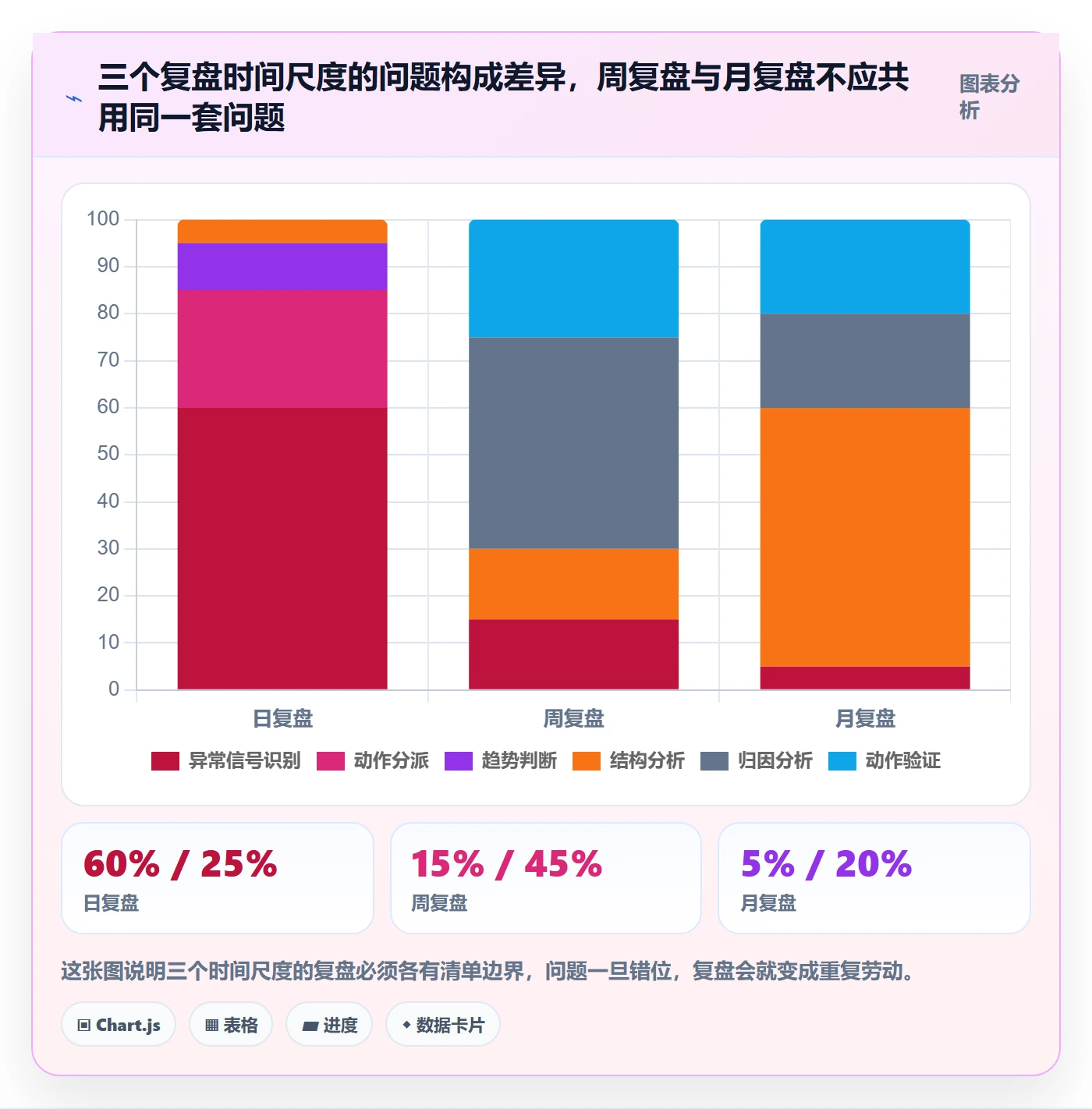 跨境电商运营实践指南:数据复盘的问题清单怎样更有效