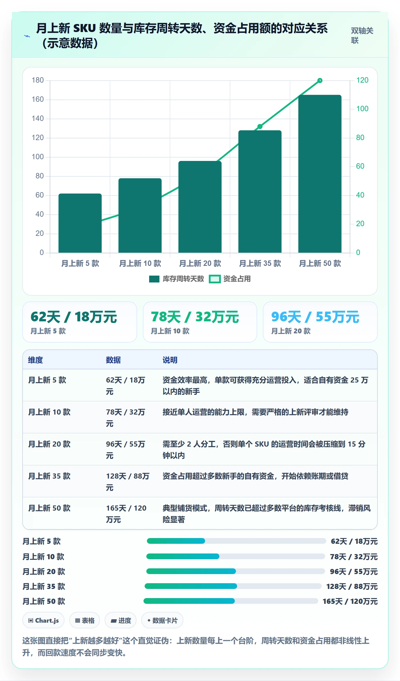 跨境电商运营业务拆解：选品上新为什么影响新手避坑