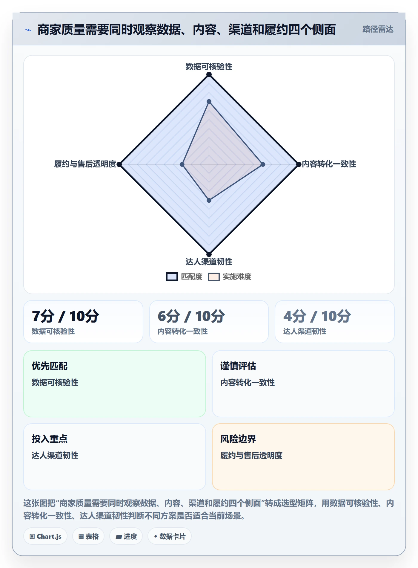 电商数据查询网站检查方法：通过达人数据评估中小商家质量