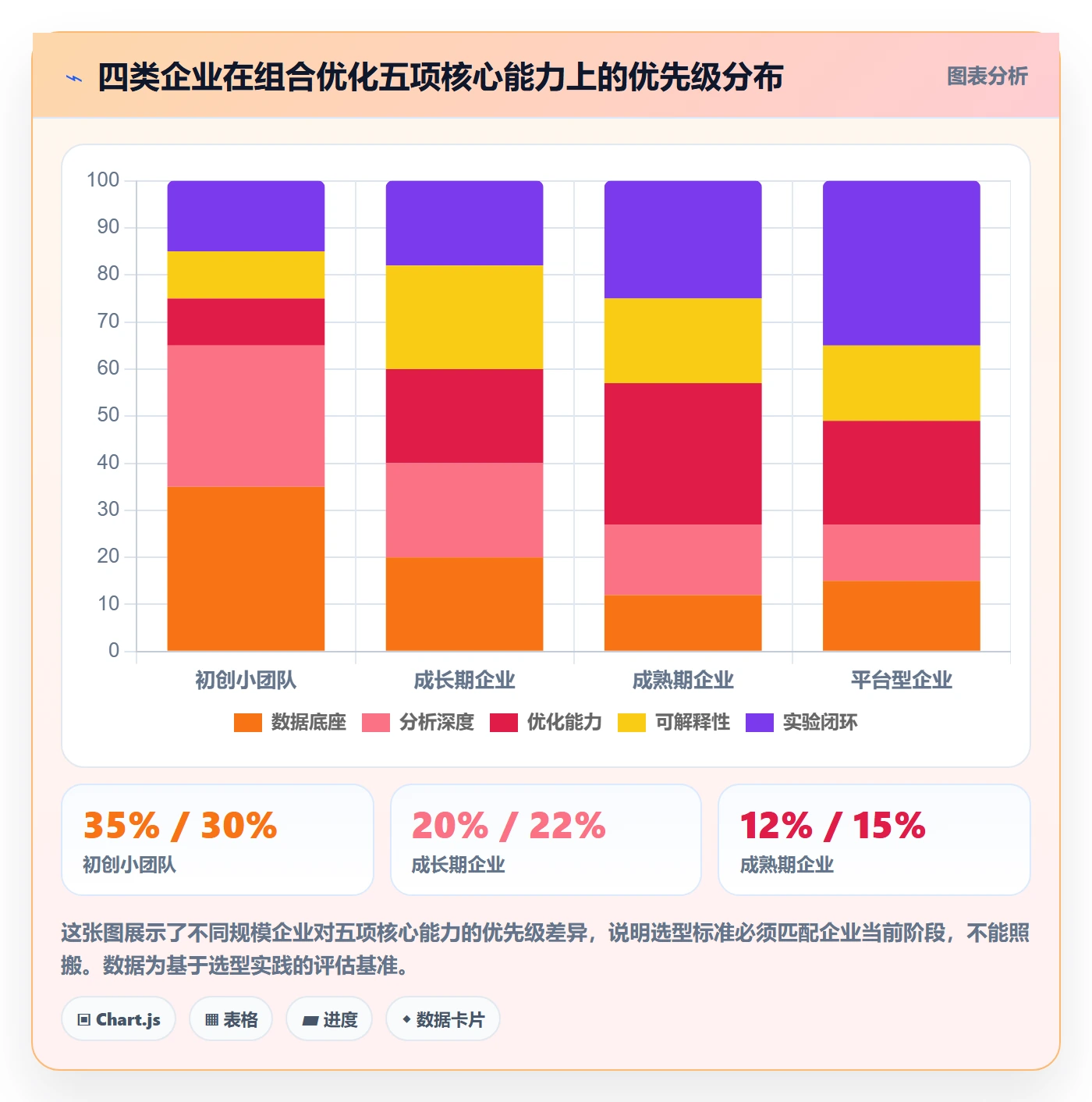 商品分析怎么选？组合优化相关的核心功能判断标准