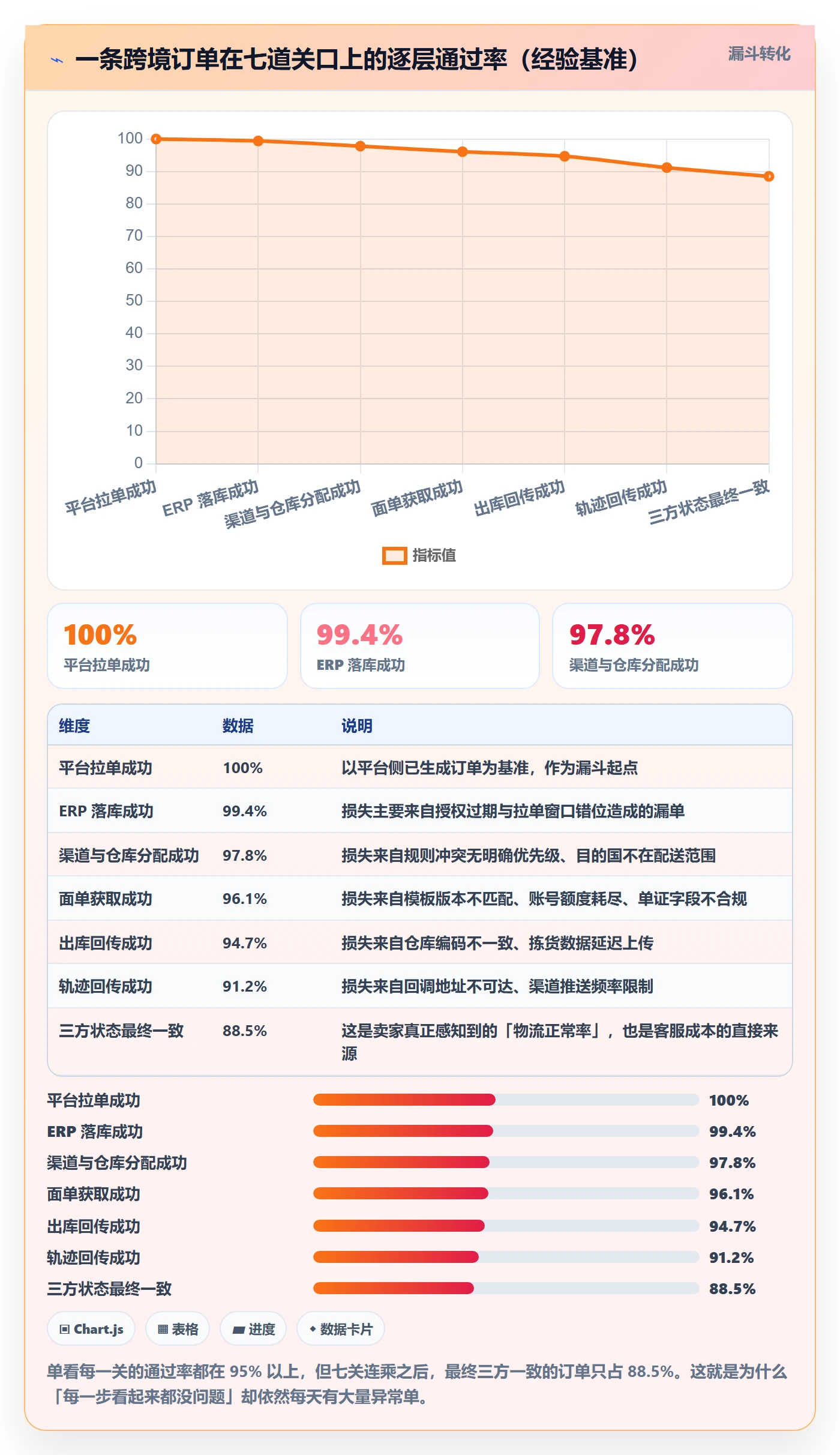 erp跨境电商问题诊断：物流对接如何用落地案例改进