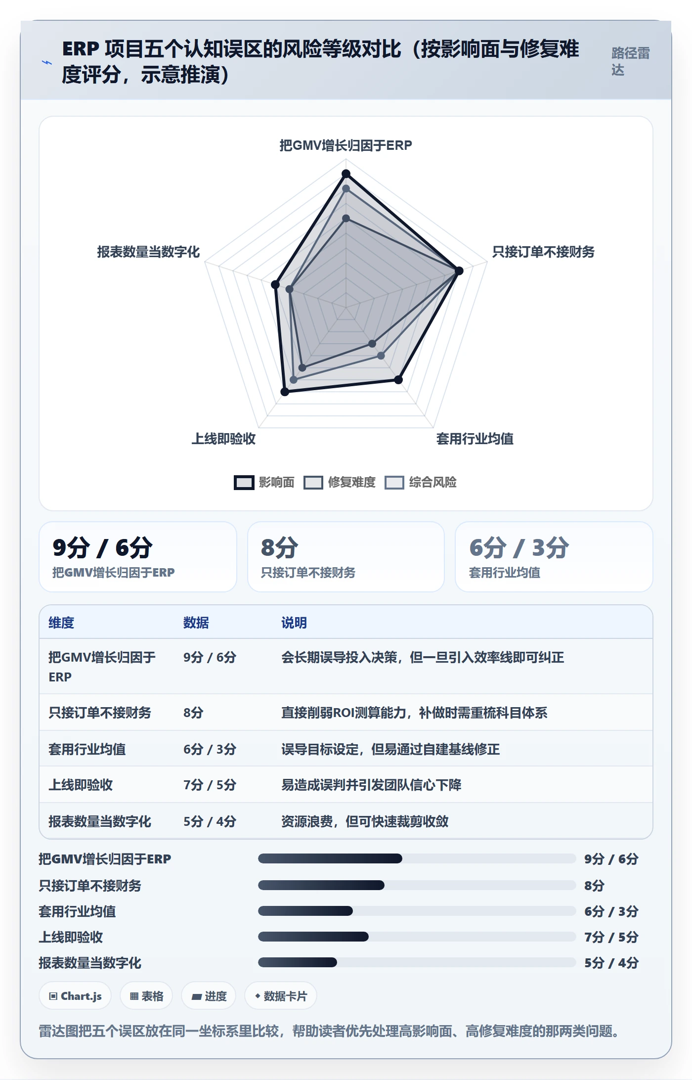 erp跨境电商数据方法：用系统实施支撑效率提升判断