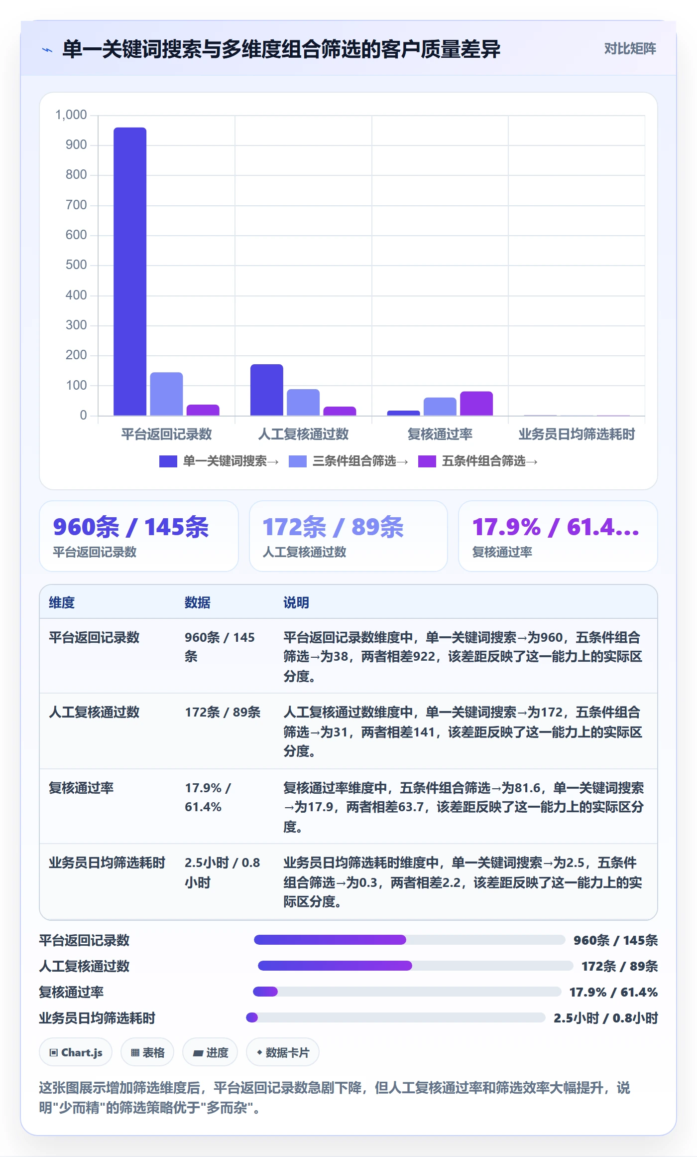外贸数据分析平台操作手册：客户画像对应的常见误区步骤