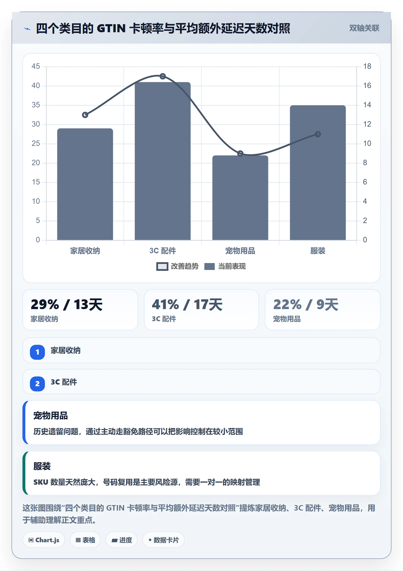 UPC码业务拆解：平台审核为什么影响跨境物流