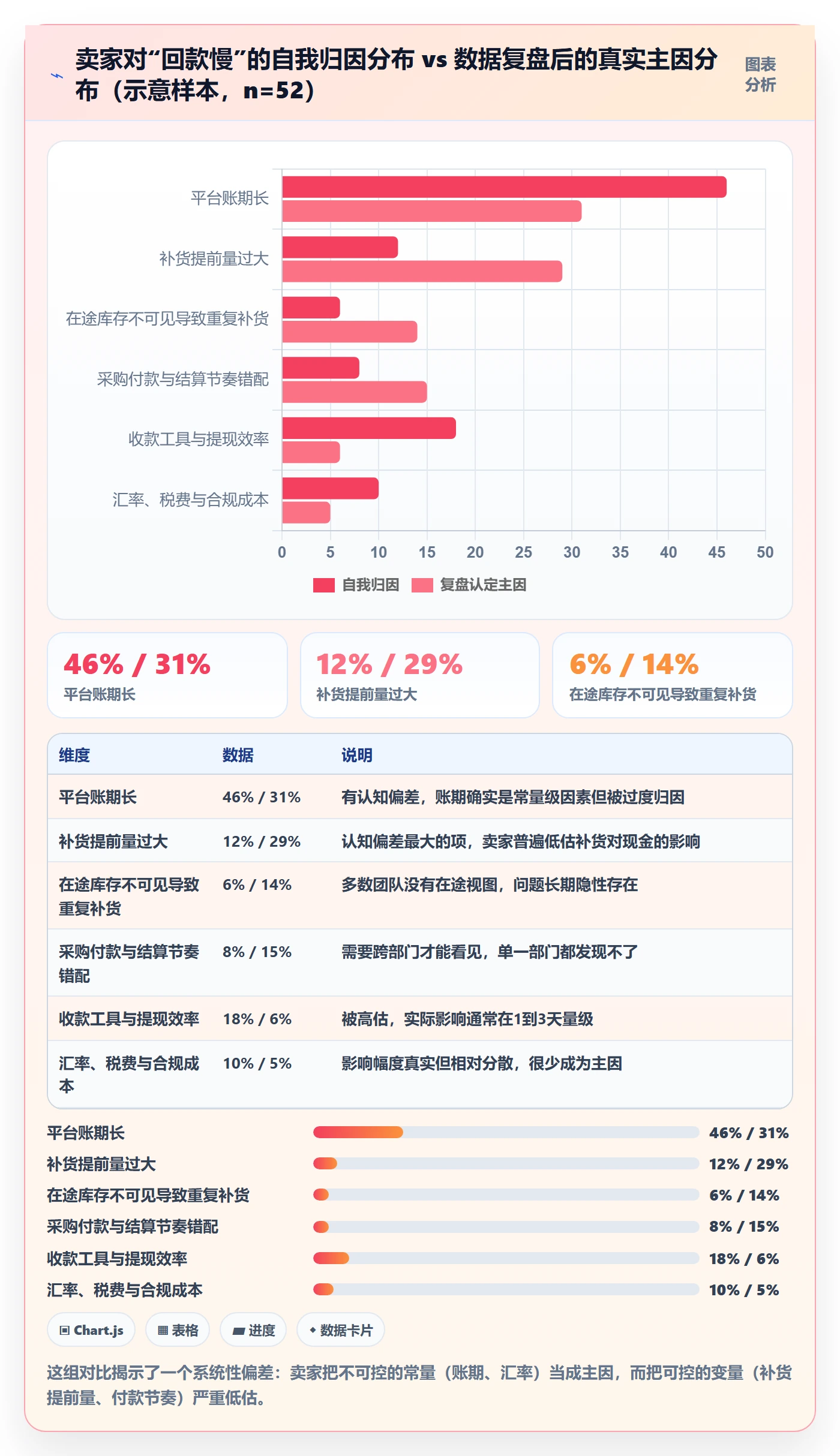 erp跨境电商业务拆解：采购补货为什么影响回款管理