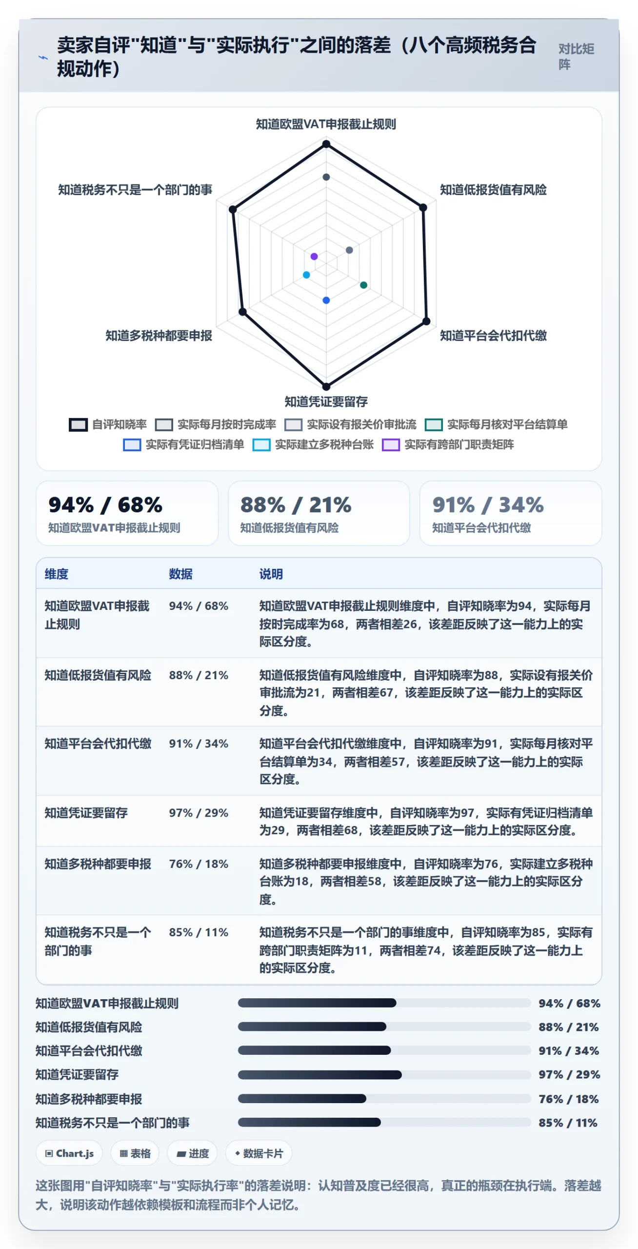 跨境电商一站式服务管理模板：围绕税务合规开展常见误区