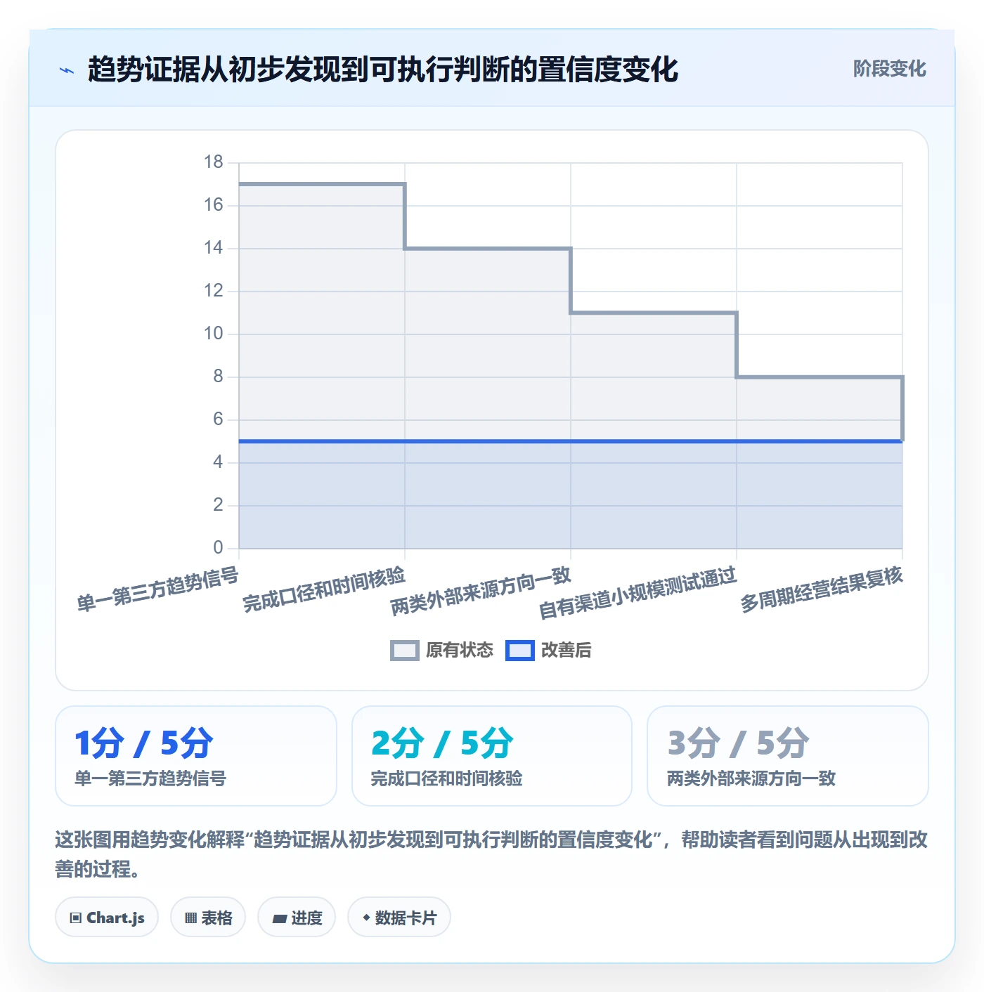 电商数据查询网站避坑指南：行业趋势环节的数据复盘要注意什么