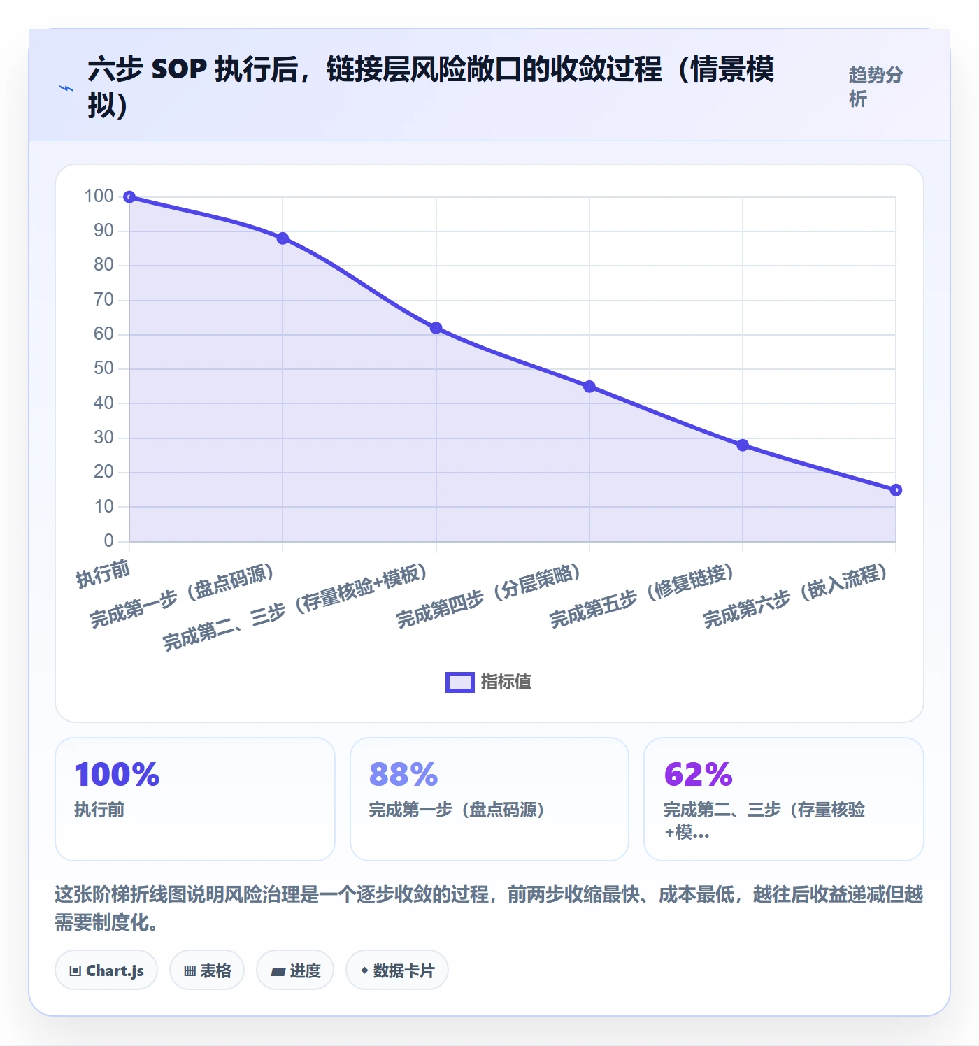 UPC码怎么优化？先从重复码排查的选品策略入手
