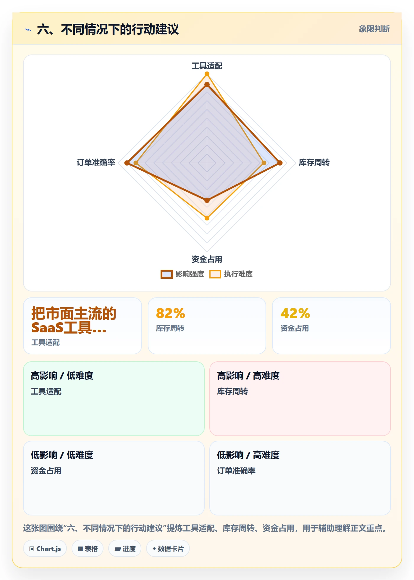 六、不同情况下的行动建议