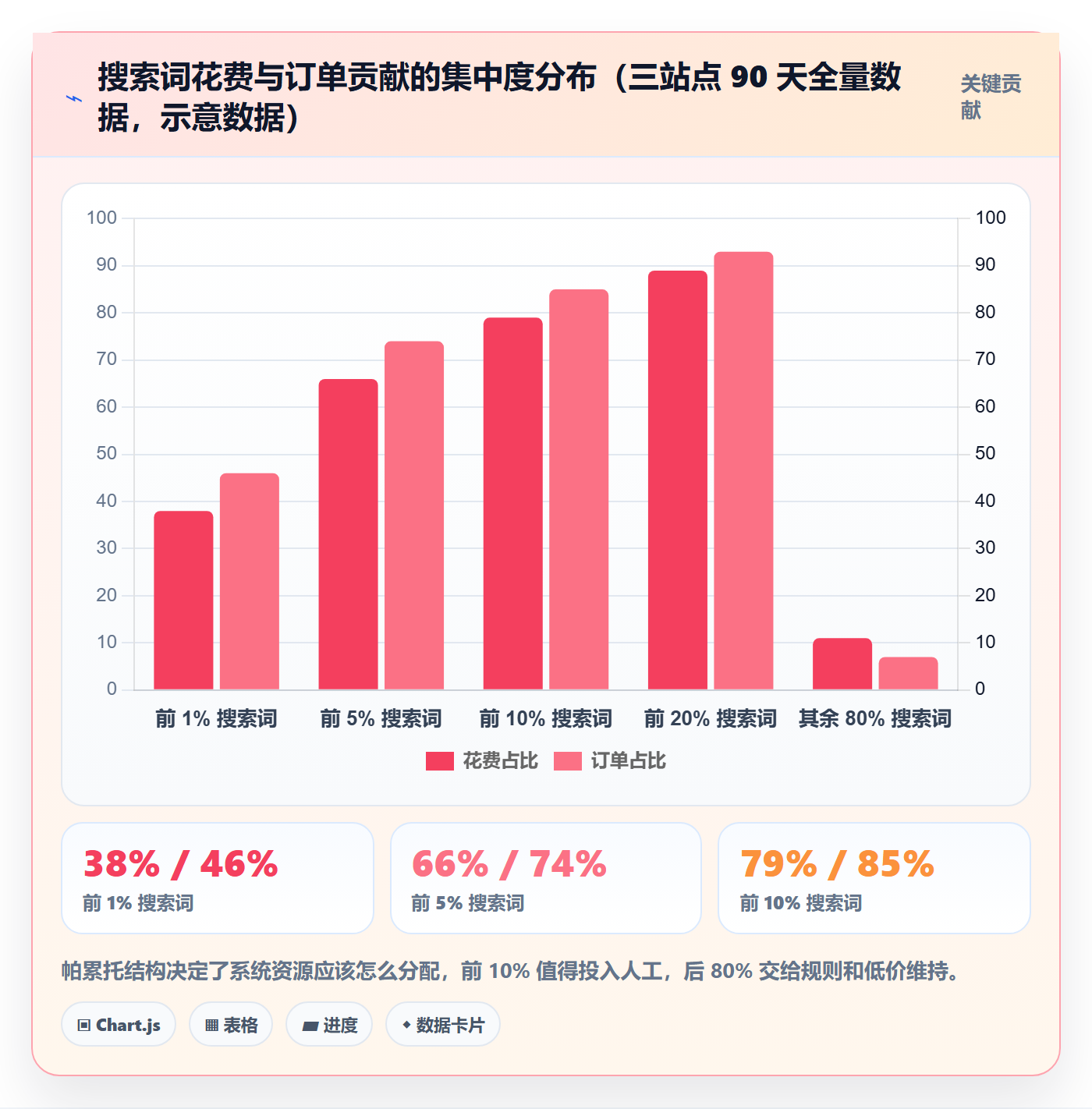 亚马逊软件系统搭建全解析：重点看懂广告管理