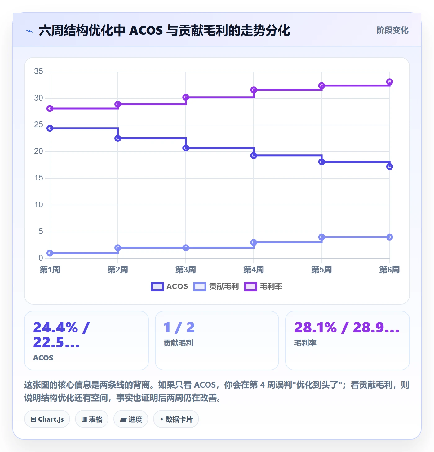 跨境电商运营进阶课：围绕广告投放完善落地案例