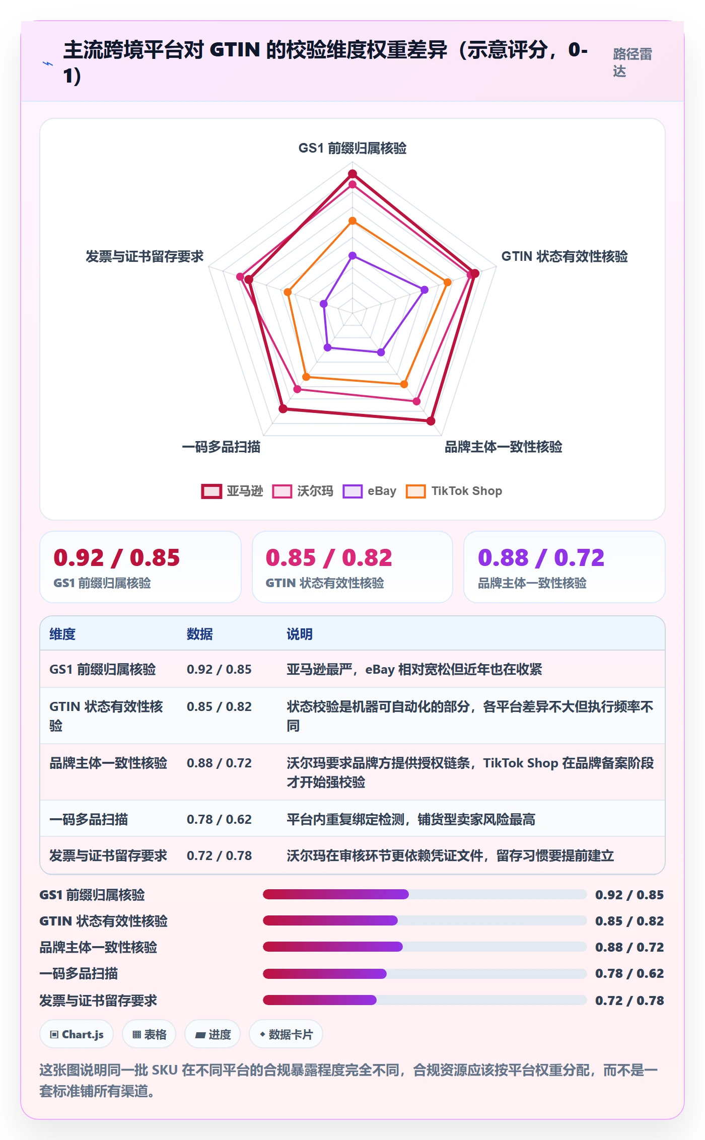 UPC码基础课：商品绑定相关的合规管理一次讲透
