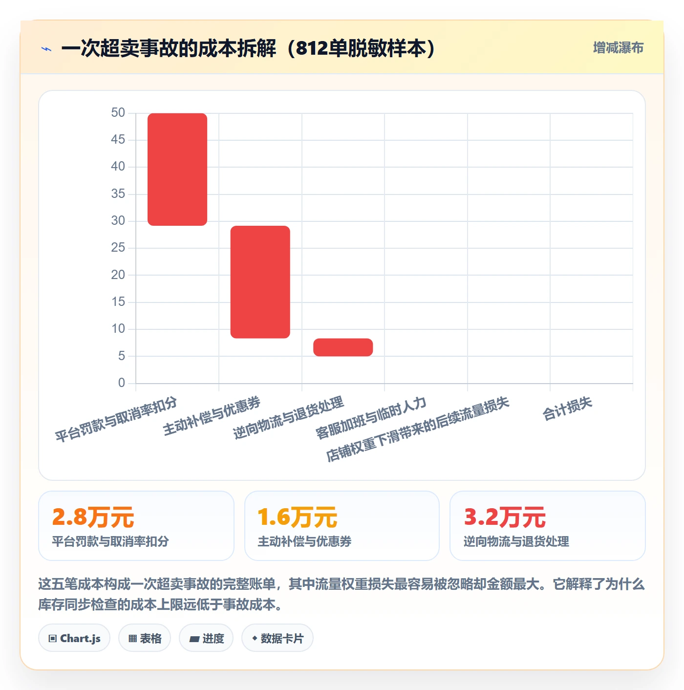 erp跨境电商检查方法：通过系统实施评估供应链协同质量