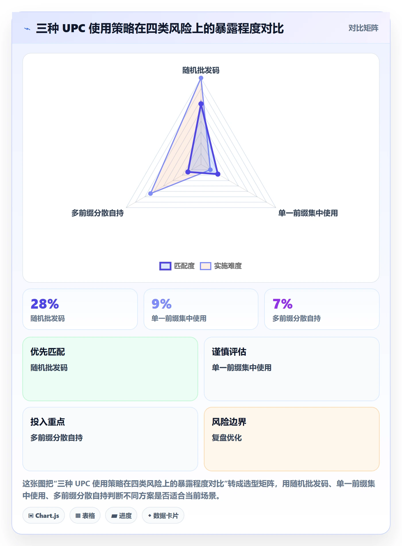 UPC码实用方法:围绕编码规范建立风险排查